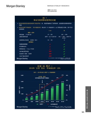 MORGAN STANLEY RESEARCH


                                                                        2009 年 12 月 15 日
                                                                        移动互联网研究报告




                                                             3G =
                                             保证互联网移动使用的关键
 较快的速度使快速的网络用于移动手机– 3G, 高速传输保证了宽带使用，这是提供多媒体使用的
  关键。
 较低的运营产传输成本 / 用户数据价格 –每比特 1/5 的成本和 2.xG,同等或更少价格，用户可以
  无限使用。
                                                                             2.xG                               3G
                                   速度 & 成本
       典型速度 （千比特/秒）                                                     25 – 200                         300 – 1500
       桌面互联网当量                                                     （拨号 = 56 千比特/秒               （DSL = 1000 - 3000千比
                                                                         ）                             特/秒）
       运营商每比特成本 （标准为 100*）                                              50 - 100                                10
                                    使用模式
       观看视频剪辑                                                                 ✗                               ✔
       听流媒体音乐                                                                 ✗                               ✔
       用网络电话 / Video 打电话                                                      ✗                               ✔
       全HTML网页浏览                                                             很慢                               ✔
       发送照片/视频 /大邮件                                                          很慢                               ✔
       无线下载应用程序                                                              很慢                               ✔
                                                                             注：*2.5G 技术，如 EDGE 每比特成本降低 50%； 2G技术如 GPRS.
                                                                                                   资料来源：摩根士丹利研究部.




                                                 全球 3G 用户 =
                                    2010年 ‘主流’ 拐点, 市场普及率 >20%

                                             2007 – 2014年全球 3G用户 & 市场参透率

                     4,000                                                                                43%        45%
                                                  2010年：拐点
                                              3G市场普及率达到了甜蜜点                                   38%

                                                                                    33%                              36%
                     3,000                                                                               2,776
                                                                                                                           3G+ Penetration (%)




                                                                     27%
    3G+ Users (MM)




                                                                                             2,348
                                                                                                                                 3G市场渗率




                                                                                                                     27%
 3G用户（百万）




                                                           21%                    1,928
                     2,000
                                                                     1,503
                                                                                                                                                       #2 移动互联网用户增长迅猛

                                               15%                                                                   18%

                                      11%                 1,055
                     1,000   8%                 688                                                                  9%
                                      430
                             273

                        0                                                                                            0%
                             2007     2008     2009E      2010E      2011E        2012E      2013E       2014E

                                                         3G用户
                                                       3G+ Users              3G 3G市场普及率
                                                                                 Penetration

                                                                           注：3G+ 技术包括 WCDMA, HSPA, TD-SCDMA, 1xEV-DO, LTE 和 WiMax.
                                                                                        资料来源：Ovum Estimates, 摩根士丹利研究部.




                                                                                                                                                 101
 