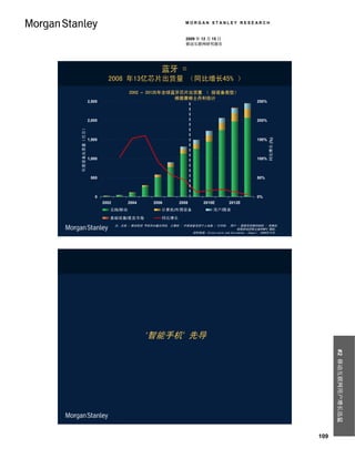 MORGAN STANLEY RESEARCH


                                                               2009 年 12 月 15 日
                                                               移动互联网研究报告




                                                   蓝牙 =
                        2008 年13亿芯片出货量 （同比增长45% ）
                                    2002 – 2012E年全球蓝牙芯片出货量 （ 按设备类型）
                                                    根据摩根士丹利估计
              2,500                                                                               250%



              2,000                                                                               200%
年度设备出货量（百万）




                                                                                                         同比增长 (%)
              1,500                                                                               150%



              1,000                                                                               100%



               500                                                                                50%



                 0                                                                                0%
                      2002         2004        2006         2008        2010E       2012E
                         无线/移动                      计算机/外围设备                 用户/图表

                         基础设施/重直市场                  同比增长
                             注：无线 / 移动包括 手机和头戴式耳机, 计算机 / 外围设备包括个人电脑 / 打印机、 用户 / 图表包括数码相机 / 录像机,
                                                                                     视频游戏控制主版和MP3 唱机。
                                                            资料来源：Historicals and Estimates，iSuppli, 2008年12月。




                                           ‘智能手机’ 先导                                                                      #2 移动互联网用户增长迅猛




                                                                                                                    109
 