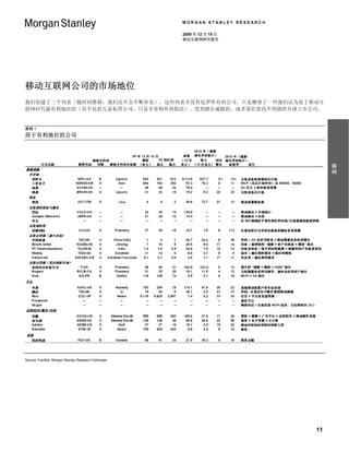 MORGAN STANLEY RESEARCH

                                                     2009 年 12 月 15 日
                                                     移动互联网研究报告




移动互联网公司的市场地位
我们创建了三个列表（随时间推移，我们还不会不断补充），这些列表并没有包罗所有的公司，只是侧重于一些我们认为处于移动互
联网时代最有利地位的（其中包括几家私营公司，只是非常例外的情况）、受到潜在威胁的、或者说位置尚不明朗的全球上市公司。


表格 1
居于有利地位的公司




                                                                                    摘要




Source: FactSet, Morgan Stanley Research Estimates




                                                                               11
 