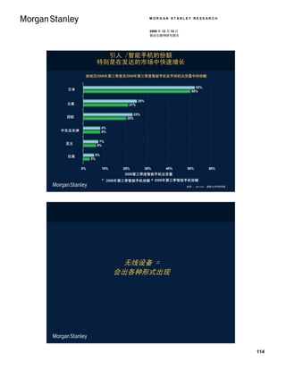 MORGAN STANLEY RESEARCH


                                                       2009 年 12 月 15 日
                                                       移动互联网研究报告




                        引人 /智能手机的份额
                      特别是在发达的市场中快速增长

                按地区2008年第三季度至2009年第三季度智能手机在手持机出货量中的份额


                                                                                 52%
    日本
     Japan                                                                     50%

                                               25%
N. America
   北美                                    21%

                                           23%
 W. 西欧
    Europe                              20%

                           8%
  EEMEA
中东及非洲                      8%

                       7%
   亚太
Asia Pacific          6%


    拉美 Am             5%
    Lat             3%

               0%          10%        20%            30%         40%         50%         60%
                                      2009第三季度智能手机出货量
                                   Smartphone Shipment Share, CQ3:09
                            Smartphone Share - CQ3:08
                             2008年第三季智能手机份额                2009年第三季智能手机份额
                                                           Smartphone Share - CQ3:09
                                                                             来源：：Gartner, 摩根士丹利研究部




                                  无线设备 =
                                 会出各种形式出现




                                                                                                     114
 