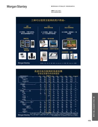 MORGAN STANLEY RESEARCH


                                                                                               2009 年 12 月 15 日
                                                                                               移动互联网研究报告




                                                 三种可以使用互联网的用户终端–

                            WPD                                                      PID                                                    SIT
                  无线袖珍设备                                                     便携互联网设备                                             固定互联网终端


  <6’吋屏幕； 不管只身何处，                                                        8-12吋屏幕, 指端书/ 杂志                                20+吋屏幕, 家庭娱乐 + 轻
     移动互联网都触手可及                                                           大小 的互联网平板电脑                                          快设备


                  智能手机                                                   上网本 / 笔记本电脑                                                 互联网电视




                  手持游戏 /                                           电子书阅读器 / 互联网平板电脑
                  媒体设备
                                                                                                                          游戏控制板 / 设备




                                                                  资料来源：苹果, RIM, HTC, 宏基, 惠普, tech.yahoo.com, LG, 任天堂, 索尼, Amazon.com, 诺基亚.




                                                       高速无线互联网的快速发展
                                                             全球出货量仍然但持强劲
   （所有度量单位除增长优率均为百万）
(All metrics in millions, except growth rates)                 2006E      2007E     2008E       2009E      2010E      2011E      2012E       2013E       08-13E CAGR
Total Internet Enabled Wireless Devices **
 具有互联网功能的设备的总数                                                    291        434       592         686        893       1,114      1,309       1,503         20%
       同比增长
     Y/Y Growth                                                    40%        49%       36%         16%        30%         25%        17%         15%
            具有3G功能的设备总数
           Total 3G-Enabled Devices                              135         219        319        385        548        708        843           990       25%
                同比增长
              Y/Y Growth                                          89%         62%        45%        21%        42%        29%        19%           17%
           Total Wi-Fi Enabled Devices
            具有WI-FI功能的设备总数                                       171         252        328        387        486        633        817       1,039         26%
                同比增长
              Y/Y Growth                                          21%         47%        31%        18%        26%        30%        29%         27%

     无线固定互联网终端
    Wireless Stationary Internet Terminals (SIT)       (1)
                                                                  34         51         60          57        67          66         64           62         1%
           同比增长
         Y/Y Growth                                              -81%        52%        18%         -6%       17%         -1%        -3%          -3%
            游戏控制板
           Gaming Consoles                                        29         47         56          51        58          54         48            42       -5%
              同比增长
             Y/Y Growth                                           -4%        60%        18%         -9%       14%         -7%       -11%          -12%
            家电
           Home Appliances                                         4           4         5          6          9         12         16            20        33%
               同比增长
             Y/Y Growth                                           10%         -2%       12%        30%        42%        40%        30%           25%

     便携互联网设备
    Portable Internet Devices (PID)                                81        109        146        171        207        265        325           376       21%
          同比增长
         Y/Y Growth                                                 --         --        34%        18%        21%        28%        23%           15%
            笔记本电脑
           Notebook  PCs                                          81         108        127        131        152        183        218           247       14%
                同比增长
               Y/Y Growth                                         28%         34%        18%         3%        16%        20%        20%           13%
            笔记本
           Netbooks                                                 --         0        16         34         40         49         58             63       32%
              Y/Y Growth
               同比增长                                                 --         --     5067%       118%        20%        20%        20%             8%
                                                                                                                                                                             #2 移动互联网用户增长迅猛

           Internet Tablets (2)
            互联网平板电脑                                                 --         --         1         2          8         24         36            49        117%
                同比增长
               Y/Y Growth                                           --         --        --       100%       300%       200%        50%           35%
           Embedded / Other Devices (3)
            内置其他设备                                                  --         1         2          4          7         10         13            17        53%
             Y/Y Growth
               同比增长                                                 --         --      100%       100%        65%        45%        35%           30%

      无线袖珍设备                                     (4)
    Wireless Pocketable Devices (WPD)                            177         274        386        457        619        783        920       1,065         23%
         Y/Y Growth
          同比增长                                                    60%         55%        41%        19%        35%        27%        17%         16%
           3G-Enabled Smartphones (5)
            3G功能的智能手机                                             32         61         92         131        205        316        491           656       48%
               同比增长
              Y/Y Growth                                          99%        91%        51%         42%        56%        54%        55%           34%
                       WI-FI功能的智能手机
                      Wi-Fi Enabled Smartphones                   15         37         56         87         141        226        351           526       57%
                           同比增长
                         Y/Y Growth                              200%       150%        52%        55%         63%        60%        55%           50%
                         % of Total Smartphones
                           智能手机总数百分比                              18         30         36         46          55         64         72            80
            无线媒体播放器
           Wireless Multimedia Players (6)                         42        54         66          72         71         76         77           75         2%
              Y/Y Growth
                同比增长                                                8%       30%        22%          8%        -1%         6%         2%          -2%
            3G功能特色/基础手机
           3G-Enabled Feature / Basic Phones                      103        158        227        255        343        392        352           334        8%
               同比增长
              Y/Y Growth                                           86%        54%        43%        12%        35%        14%       -10%           -5%
                                         Note：* 高速= 下载速度 512千比特/秒或以上, 一般包括所有 3G / Wi-Fi 设备, 不包括 GPRS / CDMA1x / EDGE 设备。 ** 具3G 和Wi-Fi 功能的设备不计在 具有无线互联网功能的设备总数内，因为许
                                          多智能机手同时包括 Wi-Fi 和 3G 芯片。 1） 包括无线连接的游戏控制板和家电如电视， Roku, VUDU, 电话，冰箱等； 2） 互联网平板电脑包括8-10英吋设备如电子书阅读器、大屏媒体播放嚣和苹果
                                          输入板； 3） 内置/其他设备包括无线个人导航设备、独立照相机 / 录像机； 4） 包括所有能够装入口袋和携带到任何地点的所有连接设备； 5） 我们将智能手机定义为 a） 在一个操作系统上运行；
                                          b） 可以接入互联网 / 邮件服务； c） 支持高级功能，如音乐，视频，游戏，图片，浏览和信息 （有些支持导航 + 移动电视） 和 d） 为应用程序开发人员提供标准接口和平台。 6） 包括具有Wi-Fi
                                                                                                  功能的小屏幕媒体播放器如 iTouch, 手持游戏设备如任天堂 DS / 索尼 PSP； 来源：摩根士丹利研究部 估计




                                                                                                                                                                       115
 