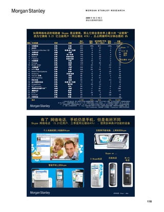 MORGAN STANLEY RESEARCH


                                               2009 年 12 月 15 日
                                               移动互联网研究报告




    如果网络电话的领跑者 Skype 是运营商，那么它将会是世界上最大的 “运营商”
    因为它拥有 5.21 亿注册用户（同比增长 41%），且占跨境呼叫分钟总数的 8%

*

                                                                                       Skype   （5）


                                                                                        5.21 亿
                                                                                          注册
                                                                                          用户

                                                                                    （同比增长 41%）




                      * 排名以用户数为准。用户/每用户平均收入数据截至最新一个季度（即 09 年第 3 季度，对于每半年提供一次报表的运营商为
                09 年上半年）。市值数据截至 09 年 11 月 17 日。去重后总市值 = 12.31 亿美元；（1） 中国网通与中国联通于 08 年 10 月合并；
                  （2） 在有线业务中，美国电话电报公司 / Verizon / DT 的每用户平均收入为每 RGU（收入产生单位）的收入，其中包括商务线路；
                    （3） BSNL 为印度政府所有。（5） Skype 的用户数字为截至 09 年第 3 季度的注册用户数量，跨境呼叫分钟数截止 2008 年，
                                                来自 Telegeography。资料来源：公司报告，Telegeography，摩根士丹利研究部。




       有了 网络电话, 手机仍是手机，但是有所不同
Skype 网络电话 （5.21亿用户, 三季度同比增长41%） ，使用多种具IP功能的设备

        个人电脑或膝上电脑的Skype                                    互联网平板电脑、上网本的Skype




                                                                     Skype on …

                                                    3 Skype电话            无线电话               Wi-Fi
                                                                                            电话

          智能手机上的Skype




                                                                               资料来源：Skype / eBay.




                                                                                                     118
 