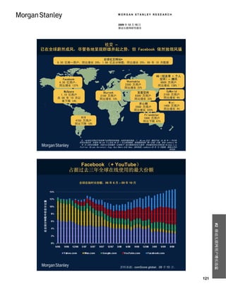 MORGAN STANLEY RESEARCH


                                                            2009 年 12 月 15 日
                                                            移动互联网研究报告




               社交 –
已在全球蔚然成风，尽管各地呈现群雄并起之势，但 Facebook 依然独领风骚

                                    全球社交网站*
               8.30 亿唯一用户，同比增长 20%；1.88 亿总分钟数，同比增长 25%，09 年 10 月数据



                                                                                            QQ（校友录 + 个人
                 Facebook                                                                     空间）– 腾讯
               4.30 亿用户，                                          Vkontakte                   6800 万用户
               同比增长 137%                                         2300 万用户                    同比增长 138% 1
                                                                 同比增长 22%
                  MySpace                     Skyrock                       百度空间                     CyWorld
                1.10 亿用户                    2100 万用户                      6300 万用户                 2100 万用户
               自 08 年 10 月以                 同比增长 10%                      同比增长 33%                 同比增长 4%
                 来下降 14%
                                                                            开心网                       Mixi
                                                                         2500 万用户                  1400 万用户
                                                                         同比增长 325%                 同比增长 4%

                                                                                  Friendster
                            Hi5                                                  1800 万用户
                        4700 万用户                                                 同比下降 47%
                        同比下降 18%




                             注：*全球社交网站不包括基于应用程序的网络，如即时通讯网络。1） QQ.com 社交（腾讯产业）自 09 年 1 月以来
                            的同比增长率，未提供 QQ.com 个人空间 09 年 1 月之前的数据。使用数据按照 “唯一访客” 计算，来自 comScore 09
                              年 10 月的全球数据，可能与公司批露的 “注册帐户” 统计数据存在巨大差异。其他著名的社交网站有 Windows Live
                            Profiles、56.com、Deviantart、Digg、Buzz Media 以及 Bebo。资料来源：comScore 09 年 10 月数据，摩根士丹利
                                                                                                          研究部。




                      Facebook （+ YouTube）
                    占据过去三年全球在线使用的最大份额

                            全球在线时长份额，06 年 6 月 – 09 年 10 月
在全球分钟数中的百分比重




                                                                                                                       #2 移动互联网用户增长迅猛




                                                             资料来源：comScore global，09 年 10 月。.


                                                                                                                 121
 