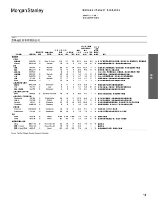 MORGAN STANLEY RESEARCH

                                                     2009 年 12 月 15 日
                                                     移动互联网研究报告




表格 3
市场地位尚不明朗的公司




                                                                                    摘要
Source: FactSet, Morgan Stanley Research Estimates




                                                                               13
 
