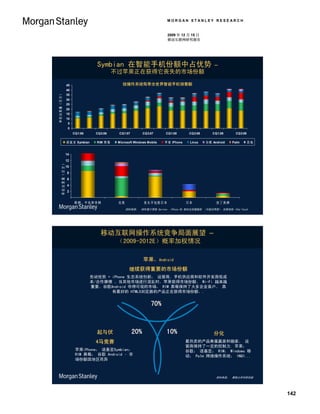 MORGAN STANLEY RESEARCH


                                                                            2009 年 12 月 15 日
                                                                            移动互联网研究报告




                                     Symbian 在智能手机份额中占优势                                               –
                                               不过苹果正在获得它丧失的市场份额

                   45               Quarterly Worldwide 智能手机 Sales by Operating System
                                                按操作系统每季全世界智能手机销售额
                   40
单位出货量（百万）




                   35
                   30
                   25
                   20
                   15
                   10
                    5
                    0
                        CQ1:06       CQ3:06     CQ1:07         CQ3:07      CQ1:08        CQ3:08      CQ1:09      CQ3:09

                   诺 基 亚 Symbian     RIM 黑 莓    Microsoft Windows Mobile   苹 果 iPhone    Linux    谷 歌 Android   Palm      其他


                   14
                   12
       单位出货量（百万）




                   10
                    8
                    6
                    4
                    2


                        欧洲、中东和非洲                北美             亚太不包括日本                  日本              拉丁美洲
                                                     资料来源： 09年第三季度 Gartner iPhone OS 单位出货量稍高 （可能达两倍） 如果包括 iPod Touch.




                                       移动互联网操作系统竞争局面展望 –
                                                （2009-2012E）概率加权情况

                                                               苹果、Android
                                                      继续获得重要的市场份额
                                   先动优势 + iPhone 生态系统创新； 运营商、手机供应商和软件开发商低成
                                   本/合作摩擦 。当其他市场进行混乱时，苹果获得市场份额。 Wi-Fi 越来越
                                   重要。谷歌Android 夺得可观的市场， RIM 黑莓保持了大多企业客户。 具
                                          有最好的 HTML5浏览器的产品正在获得市场份额。.


                                                                    70%


                                     起与伏                 20%                10%                       分化
                                    4马竞赛                                                最热卖的产品衡量赢家和输家。 运
                                                                                        营商保持了一定的控制力. 苹果；
                         苹果iPhone； 诺基亚Symbian；                                          谷歌； 诺基亚； RIM； Windows 移
                         RIM 黑莓； 谷歌 Android – 市                                         动； Palm 网络操作系统； INQ1...
                         场份额因地区而异



                                                                                                        资料来源： 摩根士丹利研究部




                                                                                                                               142
 