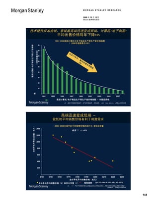 MORGAN STANLEY RESEARCH


                                                                                                                                       2009 年 12 月 15 日
                                                                                                                                       移动互联网研究报告




技术硬件成本曲线，意味着高端迅速变成低端，计算机/电子制品-
                                                                                                 平均出售价格每年下降15%
                                                                                                1991-2008美国计算机与电子制品生产商生产者价格指数
                                                                                                           （ 2006年指数值为100）
                    美国计算机/电子制品生产商生产价格指




                                                                900
U.S. PPI for Computer & Electronic Product Manufacturers

                                                             （2006年值为100）




                                                                800
                                                                                                                过
                                                                                                                    去
                                                                700                                                     17
                                                                                                                           年
                                                                                                                            中
                                                                                                                                ，
                                                                                                                                 复
                (Index value = 100 in 2006)




                                                                600                                                                 合
                                                                                                                                15 年增
                                                                                                                                  %   长
                                                                                                                                           率
                                                                500                                                                         降
                                                                                                                                             低

                                                                400


                                                                300


                                                                200


                                                                100
                                      数




                                                                   -
                                                                               1991      1993       1995        1997            1999       2001          2003          2005          2007

                                                                                      U.S. PPI for Computer & Electronic Product Manufacturers - Logarithmic Trendline
                                                                                                 美国计算机/电子制品生产商生产者价格指数 对数趋势线
                                                                                                           注： 假定平均销售价格指数 = 生产者价格指数。 资料来源： BLS， Katy Huberty， 摩根士丹利研究部




                                                                                                     高端迅速变成低端 –
                                                                                           较低的平均销售价格有利于刺激需求

                                                                                              2000-2008全球手机平均销售价格的逆行与 单位出货量
                                    全球手机年单位出货量（百万）




                                                             1,400
                                                                                                                    相关（1） = -92%
                 Global Handset Annual Unit Shipments (MM)




                                                             1,200


                                                             1,000


                                                                   800


                                                                   600


                                                                   400


                                                                   200


                                                                      -
                                                                             $140      $150      $160        $170         $180          $190      $200          $210          $220          $230
                                                                                                                全球手机平均销售价格（美元）
                                                                                                            Global Handset Average Selling Price ($)
                                                                            Global Handset ASP (x) vs. Unit Shipments (y)         Linear Trendline (y = -13.836x + 3253.9 R2 = 0.8378)
                                                                                                                                     线型趋势
                                                                            全球手机平均销售价格（X）单位出货量（Y）
                                                                                                              注： （1） 手机平均销售价格与出货量呈反向关系而呈负相关，即更低的价格意味着更高的出货量。
                                                                                                                                              资料来源： 摩根士丹利研究部




                                                                                                                                                                                                   144
 