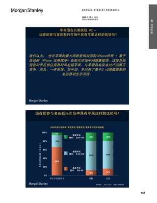 MORGAN STANLEY RESEARCH


                                             2009 年 12 月 15 日
                                             移动互联网研究报告




                                                                                               #3 苹果创新
         苹果潜在长期挑战 #3 –
   现在的参与者在新兴市场中具有苹果这样的优势吗?




我们认为： 也许苹果的最大风险是相对高的iPhone价格 + 基于
英语的 iPhone 应用程序+ 在新兴市场中3G部署缓慢。这使其他
现有的手机供应商有时间赶超苹果，与苹果具有卖点的产品展开
竞争。而且，一些市场，如中国，早已有了基于2.xG增值服务的
             发达移动生态系统。




  现在的参与者在新兴市场中具有苹果这样的优势吗?


                         2009年预计按种类 智能手机/普通手机/基本手机的市场份额

                  100%
                           6%
                                     智能手机
                                   售价： $250-350     20%             20%

                  80%      28%
   单位出货量份额（百分比）




                  60%
                                     普通手机
                                   售价： $100-200                     64%
                                                    68%
                  40%
                           66%

                  20%
                                     基本手机
                                    售价： $30-60
                                                   12%              16%
                   0%
                         亚太不包括日本                   西欧               北美

                                                          资料来源： James Dawson， 摩根士丹利研究部




                                                                                         165
 
