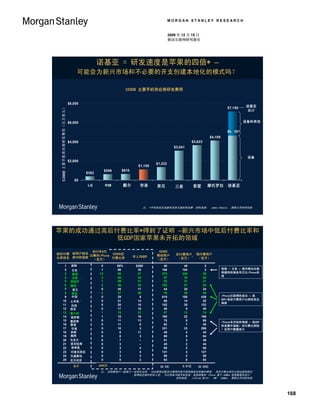 MORGAN STANLEY RESEARCH


                                                                                                         2009 年 12 月 15 日
                                                                                                         移动互联网研究报告




                                                                诺基亚 = 研发速度是苹果的四倍* –
                                                  可能会为新兴市场和不必要的开支创建本地化的模式吗？

                                                                                   C2008 主要手机供应商研发费用


                                             $8,000
                                                                                                                                                         诺基亚
   C2008 主 要 手 机 供 应 商 研 发 费 用 （ 百 万 美 元 ）




                                                                                                                                                $7,150
                                                                                                                                                         总计


                                             $6,000                                                                                                      设备和其他

                                                                                                                                                $4，597
                                                                                                                                    $4,109
                                             $4,000                                                                      $3,623
                                                                                                            $3,041

                                                                                                                                                          设备
                                             $2,000
                                                                                                $1,332
                                                                                       $1,109
                                                                      $596     $610
                                                         $362

                                                 $0
                                                          LG          RIM      戴尔
                                                                               Dell    苹果
                                                                                       Apple    索尼
                                                                                                Sony       Samsung Ericsson 摩托罗拉
                                                                                                             三星      索爱     Motorola            诺基亚
                                                                                                                                                Nokia




                                                                                         注： *不包括花在设备和其他方面的研发费. 资料来源： James Dawson， 摩根士丹利研究部




苹果的成功通过高后付费比率*得到了证明 –新兴市场中低后付费比率和
          低GDP国家苹果未开拓的领域

 Rank by Top 25     自07年6月
                      iPhone                               C2008
                                        Annual GDP per C2008 Mobile Post-Paid    Pre-Paid
按后付费 按用户排名 出售的iPhone C2008后                              移动用户       后付费用户 预付费用户
比率排名 Countries by Sold Since C2008 Post- 年人均GDP
  Post- 前25的国家
                               付费比率
                                            Capita      Subscribers Subscribers Subscribers
                                                         （百万）        （百万）        （百万）
 Paid % Subscribers （百万）
                     6/07 (MM)  Paid %  (PPP $ in 000s)    (MM)        (MM)        (MM)
                1                             南韩
                                              S. Korea            0          99%      $26K          46           46             0
                2                             Japan               1          98        35          106          104             2            南韩 / 日本 – 国内移动互联
                                              日本
                3                             USA                13          89        47          270          240            30            网提供的服务早已比iPhone先
                                               美国
                                                                                                                                             进
                4                             法国
                                              France              2          66        34           57           38            20
                5                             Spain
                                              西班牙                 1          59        31           52           31            21
                6                             Germany
                                              德国                  2          46        35          102           47            55
                7                             Poland
                                               波兰                 0          45        17           44           20            24
                8                             UK
                                              英国                  2          37        36           76           28            48
                9                             中国
                                              China               0          29         6          619          180           439            iPhone已取得的成功 – 高
                                                                                                                                             GDP/高后付费用户比例的发达
               10                             Turkey
                                              土耳其                 0          21        14           66           14            52
                                                                                                                                             国家
               11                              Brazil
                                              巴西                  0          20        10          152           30           122
               12                              South Africa
                                              南非                  0          17        10           48            8            40
               13                              Italy
                                              意大利                 1          15        31           87           13            74
               14                              Russia
                                              俄罗斯                 1          12        16          188           22           166
               15                              Mexico
                                              墨西哥                 0          11        13           78            9            69
                                                                                                                                             iPhone未开拓的领域 – 低GDP
               16                              Thailand
                                              泰国                  0          11         8           62            7            55            的发展中国家/ 后付费比例低
               17                              India
                                              印度                  0          10         3          331           33           298            / 总用户数量庞大
               18                             伊朗
                                               Iran               0           8        11           48            4            44
               19                             越南
                                               Vietnam            0           8         3           69            5            64
               20                             乌克兰
                                               Ukraine            0           7         --          51            3            48
               21                             孟加拉国
                                               Bangladesh         0           3         --          45            2            44
               22                             菲律宾
                                               Philippines        0           3         4           68            2            66
               23                             印度尼西亚
                                               Indonesia          0           3         4          131            4           127
               24                             巴基斯坦
                                               Pakistan           0           3         3           90            2            88
               25                              Nigeria
                                              尼日利亚                0           0         2           63            0            63

                                                总计
                                               Total             2600万
                                                                26MM                             2,950MM
                                                                                                  29.5亿          8.91亿
                                                                                                                891MM       2,059MM
                                                                                                                            20.59亿
                                                                  注： 后附费用户一般签订一至两年合同， 向运营商定额支付费用和每月使用服务后的额外费用。 高后付费比例可以使运营商固定
                                                                               获得稳定循环的收入流， 可以用来冲减手机成本。各国销售的 iPhone 基于 AdMob 使用数量的估计。
                                                                                                资料来源： Informa WCIS+， IMF， AdMob， 摩根士丹利研究部




                                                                                                                                                                   168
 