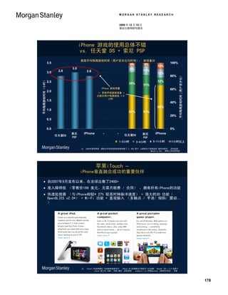 MORGAN STANLEY RESEARCH


                                                                                             2009 年 12 月 15 日
                                                                                             移动互联网研究报告




                                                          iPhone 游戏的使用总体不错
                                                          vs. 任天堂 DS + 索尼 PSP
                                                           美国平均每周游戏时间（用户百分比与时间）， 按设备分
                                   3.5                                                                                               100%
                                                                                                    5%          5%




                                                                                                                                               Average Weekly Playing Time (% of Users)
                                                                                                                          10%
                                                    3.0                                             9%
                                           2.8                 2.8                                              13%
Average Weekly Playing Time Hrs)




                                   3.0                                                                                    12%




                                                                                                                                                     平均每周游戏时间（用户百分比）
                                                                                                                                     80%
     平均每周游戏时间（小时）




                                   2.5                                                                                    12%
                                                                                                   35%          31%
                                                                           iPhone 游戏用量                                               60%
                                   2.0                                 ≈ 其他手持游戏设备 –
                                                                       大部分用户每周游戏 1-2
                                                                            小时
                                   1.5
                                                                                                                                     40%
                                                                                                                          66%
                                   1.0
                                                                                                   51%          51%
                                                                                                                                     20%
                                   0.5


                                   0.0                                                                                               0%
                                         Nintendo   索尼
                                                    Sony     iPhone          -           -    Nintendo 索尼Sony   iPhone
                                         任天堂DS                                               任天堂DS
                                            DS       PSP
                                                    PSP                                          DS      PSP
                                                                                                         PSP
                                                                                         1-2 Hrs
                                                                                          1-2小时     3-4 Hrs
                                                                                                    3-4小时     5-11小时
                                                                                                              5-10 Hrs               11小时以上
                                                                                                                                      11+Hrs

                                                           注： 2009年第四季度，摩根士丹利在英国和美国调查了 2，500 用户，主题是关于视频游戏 硬件和软件。 资料来源：
                                                                                                     Masahiro Ono， 摩根士丹利研究部




                                                                       苹果iTouch –
                                                           iPhone垂直融合成功的重要伙伴

              自2007年9月发布以来，在全球出售了2400+
              准入障碍低 （零售价199 美元，无需月租费 / 合同） ，拥有所有iPhone的功能
              快速处理器 （与iPhone相较* 27% 较高时钟脉冲速度） + 强大的3D 功能（
               OpenGL|ES v2.0*） + Wi-Fi 功能 + 直观输入 （多触点 / 手语/ 倾斜/ 震动…
               ）




                                                           注： iTouch 2代处理器以 53兆赫的速度运行， iPhone 3G 处理嚣运行速度为 412兆赫； OpenGL |ES v 2.0 仅限于
                                                                      iTouch 第三代 16GB / 32GB 模式. 资料来源： comScore via 苹果Keynote，2009年9月9日， 苹果.




                                                                                                                                                                                          178
 