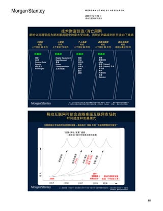 MORGAN STANLEY RESEARCH

                                                           2009 年 12 月 15 日
                                                           移动互联网研究报告




                              技术财富创造/消亡周期
新的公司通常成为新发展周期中的最大受益者，而现在的赢家则往往走向下坡路

   大型机                   小型机                         个人电脑             桌面互联网              移动互联网
   时代                 时代                           时代                  时代                  时代
上个世纪 60 年代         上个世纪 70 年代                   上个世纪 80 年代          上个世纪 90 年代          本世纪最初 10 年


 新赢家                    新赢家                      新赢家                  新赢家
  IBM                   Digital Equipment            微软                谷歌
  NCR                   Data General                 思科                美国在线
  Control Data          惠普                           英特尔               eBay
  Sperry                Prime                        苹果                雅虎 (Yahoo!)
  霍尼韦尔                  Computervision               甲骨文               雅虎 (Yahoo!) 日本
  Burroughs             王安实验室                        EMC               亚马逊
                                                     戴尔                腾讯
                                                     康柏                阿里巴巴
                                                                       百度
                                                                       Rakuten




                                      注：上个世纪 50 年代至 80 年代的赢家基于财富 500 强排名（按收入），桌面互联网时代的赢家基于
                                     从 1995 年到各自的最高市值时期所创造的财富。资料来源：FactSet、《财富》、摩根士丹利研究部。




                 移动互联网可能会追随桌面互联网市场的
                                     时间进度和发展模式

           互联网细分市场的时间进度和发展 – 摘自我们 1996 年的 “互联网零售研究报告”


                                 “发展/消化/发展” 道路…
                                   –新阶段/细分市场推动新的发展
                                            [平台 服务
                            设施




                                                       服务 程序/
                                                       [应用 聚合

                                                             容]

                                                          /商务
                                               和




                                                         /内
                          基础




                                               ]


                                                           /
                                                        内容
                                            软件




                                                       零售
      收入




                                                                2011
                                                               （据摩根士  移动互联网发展
                 2005            …          …         …        丹利估计） 轨迹（不包括日本）

                                                                              时间
                           注：原始图表（黑色文字）摘自摩根士丹利于 1996 年发布的 “互联网零售研究报告”。红色文字为 2009 年 11 月新增。
                                                                      资料来源：摩根士丹利研究部。




                                                                                                     18
 
