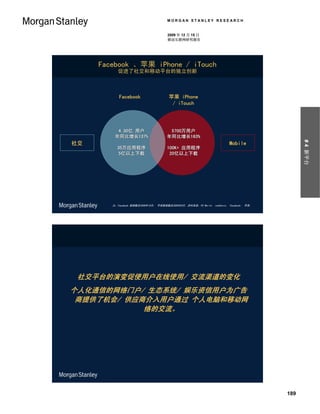 MORGAN STANLEY RESEARCH


                                      2009 年 12 月 15 日
                                      移动互联网研究报告




     Facebook 、苹果 iPhone / iTouch
           促进了社交和移动平台的独立创新



           Facebook                    苹果 iPhone
                                        / iTouch




          4.30亿 用户
          4.30亿                        5700万用户
                                       5700万用户
         年同比增长137%
         年同比增长137%                    年同比增长163%
                                      年同比增长163%




                                                                                              # 4 新平台
社交                                                                      Mobile
          35万应用程序
          35万应用程序                     100K+ 应用程序
           5亿以上下载                      20亿以上下载
                                       20亿以上下载




        注：Facebook 数据截至2009年10月， 苹果数据截至2009年9月。资料来源：PC World， comScore， Facebook， 苹果。




 社交平台的演变促使用户在线使用/ 交流渠道的变化
个人化通信的网络门户/ 生态系统/ 娱乐资信用户为广告
 商提供了机会/ 供应商介入用户通过 个人电脑和移动网
            络的交流。




                                                                                        189
 