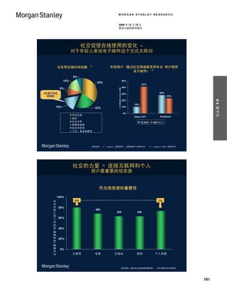 MORGAN STANLEY RESEARCH


                                                                                 2009 年 12 月 15 日
                                                                                 移动互联网研究报告




                                                           社交促使在线使用的变化 –
                                                     对于年轻人来说电子邮件这个方式太陈旧


                                                            （1）
                                            全世界在线时间份额                      年轻用户 ‘通过社交网络联系而年长 用户使用
                                                                                   电子邮件l （2）
                                                     6%
                                               14%                                              50%
                                                                   35%
                                                                                                            41%
                                                                                                40%
                                             8%




                                                                                  不同网域所占的总分钟数
3年前不存在                                                                                          30%                      28%
  的类别                                                                                                                          23%




                                                                                                                                           # 4 新平台
                                                                                                20%
                                                                                                      10%
                                    16%                           22%                           10%

                                                                                                0%
                                                     所有其他
                                                                                                      Yahoo 邮 件          Facebook
                                                     通信
                                                     社会关系                                                   12-24岁   45岁 以 上
                                                     购物和旅游
                                                     娱乐和休闲
                                                     工作、商务和教育




                                                             资料来源：（1） comScore ‘数码世界 – 互联网现状’ 2008年6月； （2） comScore 全球，2009年8月。




                                                     社交的力量 = 连接互联网和个人
                                                             用户最重要的信息源


                                                                    作为信息源的重要性

                                            100%
                                                     80%                                                                73%
    认 为 重 要 /非 常 重 要 17 岁 以 上 用 户 的 百 分 比




                                            80%
                                                                  68%
                                                                                63%                     63%
                                            60%


                                            40%


                                            20%


                                             0%
                                                     互联网          电视          无线电                       报纸            个人来源




                                                                                           资料来源：南加州大学安南堡传播学院 ： 2007年数字化未来报告。




                                                                                                                                     191
 