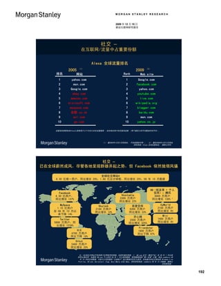 MORGAN STANLEY RESEARCH


                                                   2009 年 12 月 15 日
                                                   移动互联网研究报告




                                      社交 –
                     在互联网/流量中占重要份额


                              Alexa 全球流量排名
           2005    （1）
                                                                     2009    （2）

     排名           网站                                      Rank          Web site
      1      yahoo.com                                      1         Google.com
      2       msn.com                                       2        facebook.com
      3     Google.com                                      3          yahoo.com
      4      ebay.com                                       4        youtube.com
      5     amazon.com                                      5          live.com
      6    microsoft.com                                    6       wikipedia.org
      7     myspace.com                                     7        blogger.com
      8     谷歌.co.uk                                        8          baidu.com
      9       aol.com                                       9           msn.com
      10      go.com                                        10       yahoo.co.jp

    流量排名根据来自Alexa工具条用户三个月合计历史流量数据 ，结合每位用户的页面浏览数 （两个量的几何平均数按时间平均）。




                                        （1） 截2005年12月31日的排名， 不包括微软护照 ； （2） 截至2009年12月12日排名
                                                               资料来源：Alexa 全球流量排名， 摩根士丹利。




               社交 –
已在全球蔚然成风，尽管各地呈现群雄并起之势，但 Facebook 依然独领风骚

                          全球社交网站*
     8.30 亿唯一用户，同比增长 20%；1.88 亿总分钟数，同比增长 25%，09 年 10 月数据


                                                                                 QQ（校友录 + 个人
      Facebook                                                                     空间）– 腾讯
    4.30 亿用户，                                          Vkontakte                   6800 万用户
    同比增长 137%                                         2300 万用户                    同比增长 138% 1
                                                      同比增长 22%
       MySpace                     Skyrock                         百度空间                  CyWorld
     1.10 亿用户                    2100 万用户                        6300 万用户              2100 万用户
    自 08 年 10 月以                 同比增长 10%                        同比增长 33%              同比增长 4%
      来下降 14%
                                                                    开心网                   Mixi
        Twitter                                                  2500 万用户              1400 万用户
    5800 万用户，同                                                   同比增长 325%             同比增长 4%
     比增长 1238%
                                                                       Friendster
                 Hi5                                                  1800 万用户
             4700 万用户                                                 同比下降 47%
             同比下降 18%
                Orkut
             5400 万用户
             同比增长 20%

                    注：*全球社交网站不包括基于应用程序的网络，如即时通讯网络。1） QQ.com 社交（腾讯产业）自 09 年 1 月以来
                   的同比增长率，未提供 QQ.com 个人空间 09 年 1 月之前的数据。使用数据按照 “唯一访客” 计算，来自 comScore 09
                     年 10 月的全球数据，可能与公司批露的 “注册帐户” 统计数据存在巨大差异。其他著名的社交网站有 Windows Live
                   Profiles、56.com、Deviantart、Digg、Buzz Media 以及 Bebo。资料资料来源：comScore 09 年 10 月数据，摩根士
                                                                                               丹利研究部。



                                                                                                        192
 