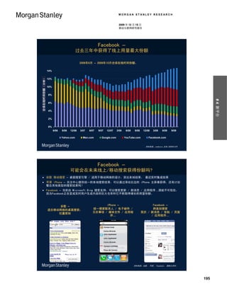 MORGAN STANLEY RESEARCH


                                                                                      2009 年 12 月 15 日
                                                                                      移动互联网研究报告




                                                                      Facebook –
                                                     过去三年中获得了线上用量最大份额

                                                        2006年6月 – 2009年10月全球在线时间份额，

                            14%
全球在线时间份额（分钟）




                            12%
% Share of Global Minutes




                            10%


                            8%




                                                                                                                                               # 4 新平台
                            6%


                            4%


                            2%


                            0%
                                  6/06   9/06   12/06   3/07   6/07   9/07   12/07   3/08    6/08   9/08    12/08   3/09   6/09   9/09

                                         Yahoo.com        Msn.com       Google.com          YouTube.com         Facebook.com


                                                                                                             资料来源：comScore 全球 2009年10月




                                                                      Facebook –
                                                可能会在未来线上/移动搜索获得份额吗?
 谷歌 移动搜索 – 桌面搜索引擎 / 适用于移动网络的设计，突出本地结果， 最近实时集成结果
 苹果 iPhone – 关注中心提供统一的本地搜索结果，可以通过滑动左边的 iPhone 主屏幕获得。还有计划
  整合其他类型的搜索结果吗？
 Facebook – 当前由 Microsoft Bing 搜索支持，可以搜索更新 / 新消息 / 应用程序…潜能不可低估，
  因为Facebook正在变成实时用户生成内容的巨大仓库和它不断取得增长的用量份额。



                                谷歌 –                                   iPhone –                                  Facebook –
                            适合移动网络的桌面搜索；                         统一搜索联系人 / 电子邮件 /                                跨类别搜索
                                位置感知                             日历事项 / 媒体文件 / 应用程                         简历 / 新消息 / 张贴 / 页面
                                                                         序…                                     / 应用程序…




                                                                                                    资料来源：谷歌， 苹果， Facebook， 摩根士丹利。




                                                                                                                                         195
 