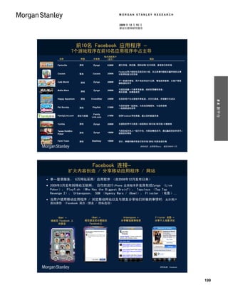 MORGAN STANLEY RESEARCH


                                                               2009 年 12 月 15 日
                                                               移动互联网研究报告




                       前10名 Facebook 应用程序 –
                    7个游戏程序在前10名应用程序中占主导
                                               每月活跃用户
                                                 Monthly
       名称
      Name               种类
                       Category     开发商
                                   Developer     （百万）
                                               Active Users                                  描述
                                                                                          Description
                                                              Build your farm by growing crops + tending to animals / visit
      Farmville         游戏
                        Games       Zynga         63MM         建立农场，种庄稼，照料动物/访问邻居，参观他们的农场
                                                              neighbors + see their farms

                                                              Facebook users organize communities and action groups
                                                               Facebook用户组织社区或活动小组，关注具事问题或非赢昨组织从事
      Causes            教育
                       Education    Causes        35MM        focused upon specific issues or nonprofit organizations in an
                                                               对世界有意义的活动
                                                              effort to positively impact the world
                                                              Open a virtual restaurant, where users choose which dishes to
                                                               开一家虚拟餐馆，用户决定供应什么菜，餐馆怎样装修，从客户那里
      Café World        Games
                         游戏         Zynga         28MM        serve / how the restaurant is decorated / earn virtual cash from
                                                               赚取虚拟货币
                                                              your customers
                                                              Start a Mafia family with your friends / organize crimes to earn
                                                               与朋友组建一个黑手党家庭，组织犯罪赚取现金，
      Mafia Wars        Games
                         游戏         Zynga         26MM
                                                               购买武器，招募新成员
                                                              cash / buy weapons / recruit new members

                                                              Adopt baby fish to live in your customized aquarium, feed them
      Happy Aquarium     游戏
                        Games      CrowdStar      24MM         在您的用户化水族馆中养鱼苗，为它们添食，并观察它们成长




                                                                                                                                          # 4 新平台
                                                              and watch them grow

                                                               与您的宠物一起游戏，与其他宠物竞争，与您的宠物
                                                              Play games with your pets / compete against other pets / explore
      Pet Society       Games
                        游戏          Playfish      21MM         一起探索虚拟世界
                                                              virtual world with your pet

                       Friends &    Family
      FamilyLink.com   朋友与家庭                      21MM        使用Facebook寻找亲戚，建立您的家庭系谱
                                                              Use Facebook to find relatives and build your family tree
                        Family     Link.com

                                                              Hang out with friends in a virtual world with stores / casinos /
      YoVille           游戏
                        Games       Zynga         20MM         在虚拟世界中与朋友一起逛商店/娱乐场/娱乐园/分健身房
                                                              amusement parks / gyms and more

      Texas HoldEm                                             与朋友或其他人一起打扑克，向朋友赠送货币，通过赢取更多的货币
                                                              Play poker against friends or others / gift chips to your friends /
                        游戏
                        Games       Zynga         19MM         提高您的等级
      Poker                                                   improve your global ranking by wining more chips

                                                              Design, grow, and maintain your own farm / play games / send
      Farm Town         Games
                        游戏         Slashkey       18MM         设计、种植和维护您自已的农场/游戏/向朋友送礼物
                                                              gifts to your friends
                                                                                    资料来源：应用程序data， 截至2009年11月。




                                    Facebook 连接–
                  扩大内容创造 / 分享移动应用程序 / 网站
 单一登录服务， 8万网站采用/ 应用程序 （自2008年12月发布以来）
 2009年3月发布到移动互联网， 合作的流行iPhone 应用程序开发商包括Zynga （Live
  Poker）， Playfish （Who Has the Biggest Brain?）， Tapulous （Tap Tap
  Revenge 2）， Urbanspoon， SGN （Agency Wars / iBowl）， Flixster （电影）…
 当用户使用移动应用程序 / 浏览移动网站以及与朋友分享他们所做的事情时，允许用户
 添加身份 （Facebook 简历 /朋友 / 隐私选项）



     iBowl –                    iBowl –                           Urbanspoon –                      Flixster 电影 –
  挑战您 Facebook 上             将您朋友的分数贴在                           分享餐馆推荐信息                           分享个人电影评论
      的朋友                      Facebook上




                                                                                                         资料来源：Facebook。




                                                                                                                                    199
 