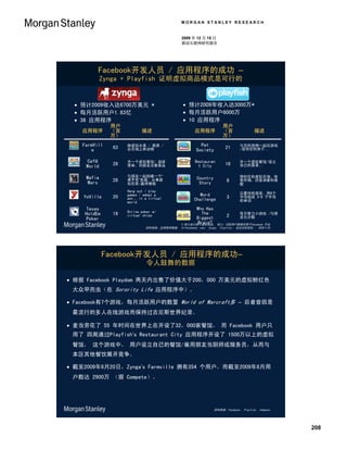 MORGAN STANLEY RESEARCH


                                              2009 年 12 月 15 日
                                              移动互联网研究报告




          Facebook开发人员 / 应用程序的成功 –
             Zynga + Playfish 证明虚拟商品模式是可行的

            Zynga                                        PlayFish
   预计2009收入达6700万美元 *                          预计2009年收入达3000万*
   每月活跃用户1.83亿                                 每月活跃用户6000万
   36 应用程序                                     10 应用程序
               用户                                                    用户
    应用程序       （百          描述                        应用程序            （百               描述
               万）                                                    万）
    FarmVill   63   种虚拟水果 / 蔬菜 /                        Pet           21      与您的宠物一起玩游戏
       e            在农场上养动物                           Society                 /装饰您的房子…


     Café           开一个虚拟餐馆/ 选择                      Restauran                开一个虚拟餐馆/设立
     World     28   菜单，向朋友出售食品                        t City          18      自已的菜单…


     Mafia          与朋友一起组建一个“                                                照料您的虚拟农场，收
               26                                     Country
      Wars
                    黑手党”家庭，从事虚
                                                       Story           8      获作物，回答调查和难
                    拟犯罪/赢得尊敬                                                  题
                    Hang out / play
                    games / adopt a                    Word                   以最快的速度，用6个
    YoVille    20   pet… in a virtual                Challenge         3      字母组成 3-6 个字母
                    world                                                     的单词

    Texas                                           Who Has
                    Online poker w/                   The
    HoldEm     19   virtual chips                               2    每日智力小游戏 /与朋
    Poker                                           Biggest          友比分数
                                          *          Brain?
                                                收入估计限于虚拟商品； 收入/ 活跃用户数据仅限于Facebook 平台。
                             资料来源：应用程序数据， AllFacebook。com， Zynga， Playfish， 走近交际游戏 ， 09年11月。




             Facebook开发人员 / 应用程序的成功–
                             令人鼓舞的数据

 根据 Facebook Playdom 两天内出售了价值大于200，000 万美元的虚拟粉红色
 大众甲壳虫（在 Sorority Life 应用程序中）。

 Facebook有7个游戏，每月活跃用户的数量 World of Warcraft多 – 后者曾因是
 最流行的多人在线游戏而保持过吉尼斯世界纪录。

 麦当劳花了 55 年时间在世界上在开设了32，000家餐馆， 而 Facebook 用户只
 用了 四周通过Playfish’s Restaurant City 应用程序开设了 1500万以上的虚拟
 餐馆， 这个游戏中， 用户设立自已的餐馆/雇用朋友当厨师或服务员，从而与
 本区其他餐饮展开竞争。

 截至2009年6月20日，Zynga’s Farmville 拥有354 个用户，而截至2009年8月用
 户数达 2900万 （据 Compete）。




                                                                资料来源：Facebook， Playfish， Compete。




                                                                                                    208
 