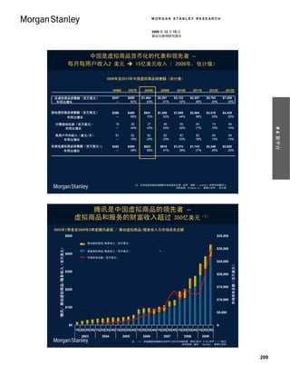 MORGAN STANLEY RESEARCH


                                                                                                     2009 年 12 月 15 日
                                                                                                     移动互联网研究报告




                                                中国是虚拟商品货币化的代表和领先者 –
                                            每月每用户收入2 美元  15亿美元收入（ 2008年，估计值）

                                                                     2006年至2013年中国虚拟商品销售额（估计值）


                                                                         2006E      2007E      2008E     2009E     2010E       2011E          2012E     2013E

 总虚拟商品销售额（百万美元）
Total virtual item sales ($MM)                                           $547      $889       $1,464    $2,207    $3,132    $4,307       $5,763        $7,359
  年同比增长
 Y/Y Growth                                                                --        62%          65%       51%       42%       38%          34%           28%


游戏虚拟商品销售额（百万美元）
Game virtual item sales ($MM)                                            $296      $490        $841     $1,288    $1,858    $2,564       $3,418        $4,439
  Y/Y Growth
          年同比增长                                                            --        66%         72%        53%       44%       38%          33%           30%

  付费游戏玩家（百万美元）
  Paying gamers (MM)                                                      18            26       37        46        55         64             74          84
   Y/Y Growth                                                             --            44%      43%       25%       20%        17%            15%         14%




                                                                                                                                                                                                 # 4 新平台
          年同比增长

  每用户平均收入（美元/月）
  ARPU (US$ per Month)                                                    $1            $2       $2        $2        $3         $3             $4          $4
   Y/Y Growth
       年同比增长                                                              --            15%      20%       23%       20%        18%            16%         14%

非游戏虚拟商品销售额（百万美元）
Non-game virtual item sales ($MM)                                        $252      $399        $623      $918     $1,274    $1,743       $2,346        $2,920
       年同比增长
 Y/Y Growth                                                                --        58%         56%       47%        39%       37%          35%           25%




                                                                                          注：非游戏虚拟商品销售额中包括虚拟礼物、铃声、墙纸 /、avatars 和附件销售收入。
                                                                                                           资料来源：Richard Ji， 摩根士丹利 ，估计值。




                                                     腾讯是中国虚拟商品的领先者 –
                                                  虚拟商品和服务的财富收入超过 350亿美元（1）
 2003年1季度至2009年3季度腾讯桌面 / 移动虚拟商品/服务收入与市场资本总额
                                           $500                                                                                                   $35,000

                                                        移动虚拟商品/服务收入（百万美元）
                                                        Mobile Virtual Goods / Services Revenue ($MM)
     Tencent移动虚拟商品/服务收入Revenue ($MM)
     腾讯/ Virtual Goods / Services （百万美元）




                                                                                                                                                  $30,000
                                                        Desktop Virtual Goods / Services Revenue ($MM)
                                                        桌面虚拟商品/服务收入（百万美元）
                                           $400
                                                        市场资本总额（百万美元）
                                                        Market Capitalization ($MM)
                                                                                                                                                             Market Capitalization ($MM)




                                                                                                                                                  $25,000
                                                                                                                                                            市场资本总额（百万美元）




                                           $300
                                                                                                                                                  $20,000


                                                                                                                                                  $15,000
                                           $200


                                                                                                                                                  $10,000

                                           $100
                                                                                                                                                  $5,000



                                            $0                                                                                                    $-
                                                  1Q 2Q 3Q 4Q 1Q 2Q 3Q 4Q 1Q 2Q 3Q 4Q 1Q 2Q 3Q 4Q 1Q 2Q 3Q 4Q 1Q 2Q 3Q 4Q 1Q 2Q 3Q

                                                     2003         2004           2005         2006         2007         2008           2009
                                                                                        注：（1） 财富数据依据腾讯2009年12月3日市场价值。假定1美元= 6.8人民币 = 7.7港元。
                                                                                                                 资料来源：腾讯， FactSet， 摩根士丹利。




                                                                                                                                                                                           209
 