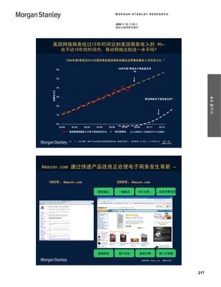 MORGAN STANLEY RESEARCH


                                                                       2009 年 12 月 15 日
                                                                       移动互联网研究报告




   美国网络商务经过15年时间达到美国商务收入的 4%–
                  在不达10年的时间内，移动网络达到这一水平吗?

                       2000年第3季度至2012年第四季度美国商务份额在总零售销售收入中的百分比（1）


             6%                                                         2009年第1季度电子商务普及率
                                                                                 4%

             5%



             4%
   份额百分比
   % Share




             3%




                                                                                                                                # 4 新平台
                                                                                                   移动网络电子商务普及率?

             2%



             1%



             0%
               Q3:00      Q1:02       Q3:03      Q1:05         Q3:06       Q1:08       Q3:09        Q1:11        Q3:12

                        美国零售销售收入中电子商务的百分比
                       eCommerce % Share of USA Retail Sales        线性趋势线
                                                                   Linear Trendline (y = 0.0947x + 0.9526 R^2 = 0.9622)



                        注：（1） eBay调整：增加了eBay美国总商品量和减去eBay 美国交易收入； 资料来源：US Dept。of Co百万erce （CQ1：09），
                                                                                           摩根士丹利。




Amazon.com 通过快速产品改良正在使电子商务发生革新 –

 1995年，Amazon.com                                                      2009年，Amazon.com

                                                  搜索建议                   一键购买              当日出货…              …或者免费送货




                                                  视频预览                   客户评论                推荐引擎                第三方销售

                                                                                               资料来源：Amazon.com， 摩根士丹利。




                                                                                                                          217
 