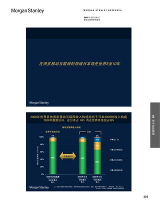 MORGAN STANLEY RESEARCH


                                                     2009 年 12 月 15 日
                                                     移动互联网研究报告




               在很多移动互联网的领域日本领先世界5至10年




                                                                                                   #5 货币化线路图
2008年世界其他国家移动互联网收入构成相当于日本2000的收入构成
                  2008年数据访问，在日本占 66% 而在世界其他国占88%

                                  移动互联网收入构成

                      世界不包括日本                            日本
                         1%                                     2%
               100%      2%                        4%
                         9%                       10%           11%           移动广告

               80%
                                                                21%
  移动互联网收入百分比




                                                                              移动付费服务
               60%

                                   似曾相识?
                         88%                      86%
               40%                                                            移动在线商务
                                                                66%

               20%
                                                                              移动数据存取

                0%
                      2008年其他国家                 2000年日本       2008年日本
                       1940亿美元                   60亿美元        430亿美元
                          收入                       收入           收入

                           注：移动在线商务包括实体商品、数码商品和虚拟高品如铃声、墙纸、虚拟形像的销售收入； 资料来源： Nema Naoshi 、
                                                           Hironori Tanaka 日本数据, 摩根士丹利研究部。




                                                                                             225
 