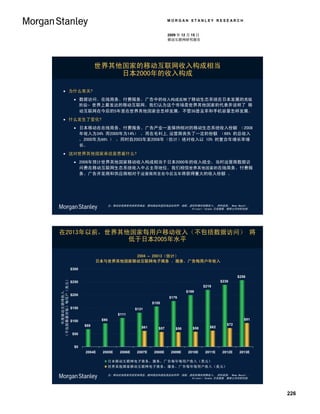 MORGAN STANLEY RESEARCH


                                                                       2009 年 12 月 15 日
                                                                       移动互联网研究报告




                                世界其他国家的移动互联网收入构成相当
                                    日本2000年的收入构成

     为什么有关?
                     数据访问、在线商务、付费服务、广告中的收入构成反映了移动生态系统在日本发展的高级
                      阶段– 世界上最发达的移动互联网。我们认为这个市场是世界其他国家的代表并说明了 移
                      动互联网在今后的5年里在世界其他国家会怎样发展，不管3G普及率和手机容量怎样发展。
     什么发生了变化?
                     日本移动在在线商务、付费服务、广告产业一直保持相对的移动生态系统收入份额 （2008
                      年收入为34% 而2000年为14%） ，而在毛利上,运营商丧失了一定的份额 （66% 的总收入
                      ，2000年为86% ） ，同时自2003年至2008年（估计）绝对收入以 10% 的复合年增长率增
                      长。
     这对世界其他国家来说意思着什么?
                     2008年预计世界其他国家移动收入构成相当于日本2000年的收入组全，当时运营商数据访
                      问费在移动互联网生态系统收入中占主导地位。我们相信世界其他国家的在线商务、付费服
                      务、广告开发商和供应商相对于运营商而言在今后五年将获得重大的收入份额 。




                                        注：移动在线商务包括实体商品、数码商品和虚拟高品如铃声、墙纸、虚拟形像的销售收入； 资料来源： Nema Naoshi 、
                                                                        Hironori Tanaka 日本数据, 摩根士丹利研究部。




在2013年以前，世界其他国家每用户移动收入（不包括数据访问） 将
             低于日本2005年水平

                                          2004 – 20013（估计）
                                日本与世界其他国家移动互联网电子商务 、服务、广告每用户年收入
                   $300

                                                                                                            $256
（不包括数据存取）每用户（美元）




                   $250                                                                            $238
                                                                                          $219
                                                                                $199
    年度移动互联网收入




                   $200
                                                                       $176
                                                              $155
                   $150                              $131
                                            $111
                   $100           $90                                                                          $91
                          $68                                                                         $72
                                                        $61      $57      $56      $58       $62
                   $50


                    $0
                          2004E   2005E      2006E    2007E    2008E    2009E    2010E     2011E   2012E    2013E

                                        日本移动互联网电子商务、服务、广告每年每用户收入（美元）
                                        世界其他国家移动互联网电子商务、服务、广告每年每用户收入（美元）

                                        注：移动在线商务包括实体商品、数码商品和虚拟高品如铃声、墙纸、虚拟形像的销售收入； 资料来源： Nema Naoshi 、
                                                                        Hironori Tanaka 日本数据, 摩根士丹利研究部。




                                                                                                                     226
 