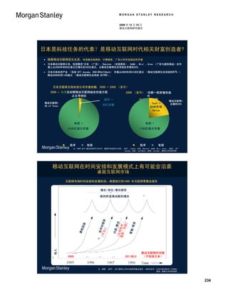 MORGAN STANLEY RESEARCH


                                                         2009 年 12 月 15 日
                                                         移动互联网研究报告




日本是科技任务的代表？是移动互联网时代相关财富创造者?
 随着移动互联网成为主流，电信被在线商务、付费服务、广告公司夺走相应的市值
   日本移动互联网公司，包括雅虎!日本 （广告）, Rakuten （在线商务）, DeNA 、Mixi 、Gree （广告与虚拟商品）在市
    值上从2000年的60亿美元已增长至330亿美元, 占移动互联网生态系统总市值的22%。
   日本无线电信产业 （包括 NTT docomo, KDDI和SoftBank） 市值从2000年的5100亿美元 （移动互联网生态系统的97% ）
    降至2009年的1160美元 （移动互联网生态系统 的78%）。



      日本互联网无线电信公司市值份额, 2000 + 2009 （至今）
     2000 – 电信在初期移动互联网庙会创造方面                                 2009 （至今） -在新一轮财富创造
                占主导地位                                                  中
                           技术 =                                     技术所占 份额      移动互联网=
移动互联网=                                                                    Tech = 总量的22%
3% of Total                                  60亿市值
                                                                         $33B市场
                                                                          Value



                      电信 =                                                   电信 =
               5100亿美元市值                                                 1160亿美元市值




                 技术
              Technology         电信
                               Telecom                                    技术
                                                                       Technology      电信
                                                                                    Telecom
                   注：2009 至今 截至2009年12月4日。图表中包括的公司有： 技术 ：Yahoo! 日本, Rakuten, DeNA, Mixi, Gree； 电信： NTT
                                                     docomo, KDDI, SoftBank。来源：FactSet, 摩根士丹利研究部。




      移动互联网在时间安排和发展模式上有可能会沿袭
                                         桌面互联网市场
              互联网市场时间安排和发展阶段– 根据我们的1996 年互联网零售业报告

                                           增长/消化/增长路径

                                           新的阶段推动新的增长
                                                 务



                                                          /集 合

                                                        、内 /


                                                                 /商务
                                         [ 平台 和 服




                                                           容]
                           施




                                                           序
                           设




                                                        用程
                                            软件
                                             s]
                        基础




                                                       内容




                                                                 零售
                                                     服务
                                                     [应
       收入




                                                                          移动互联网时间表
               2005             …        …           …      2011估计        （不包括日本）



                                         注：原图 （黑字） 源于摩根士丹利互联网零售业报告, 1996年发布。红色字体2009年11月增加。
                                                                            来源：摩根士丹利研究部。



                                                                                                         234
 