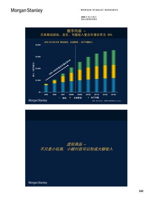 MORGAN STANLEY RESEARCH


                                                                   2009 年 12 月 15 日
                                                                   移动互联网研究报告




                                                  数字内容 –
                      日本移动游戏、音乐、书籍收入复合年增长率为 44%

                          2005-2013年日本 移动游戏、全曲歌典 、电子书籍收入
                 $4,000




                 $3,000

                                                   %
                                                 44
收入（百万美元）




                                                率
 Revenue ($MM)




                                               长
                                              增
                                             年
                                            合
                 $2,000                    复
                                         8年
                                       00
                                     -2
                                   05
                                 20

                 $1,000




                    $0
                          2005     2006    2007   2008E       2009E       2010E     2011E     2012E     2013E
                                          Games
                                            游戏             全曲歌曲
                                                       Full-Track Songs        电子书籍
                                                                             Digital Books
                                                                                  来源：Nema Naoshi, 摩根士丹利研究部 estimates。




                              虚拟商品 –
                      不只是小玩具, 小额付款可以形成大额收入




                                                                                                                        242
 