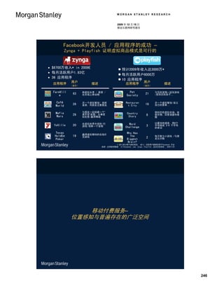 MORGAN STANLEY RESEARCH


                                         2009 年 12 月 15 日
                                         移动互联网研究报告




        Facebook开发人员 / 应用程序的成功 –
           Zynga + Playfish 证明虚拟商品模式是可行的


 $6700万收入* in 2009E                       预计2009年收入达3000万*
 每月活跃用户1.83亿
                                           每月活跃用户6000万
 36 应用程序
                                           10 应用程序
  应用程序       用户         描述                      应用程序           用户               描述
             （百万）                                              （百万）


  FarmVill    63    种虚拟水果 / 蔬菜 /                   Pet           21     与您的宠物一起玩游戏
     e              在农场上养动物                      Society                /装饰您的房子…


   Café             开一个虚拟餐馆/ 选择                  Restauran              开一个虚拟餐馆/设立
   World      28    菜单，向朋友出售食品                    t City         18     自已的菜单…


   Mafia            与朋友一起组建一个“                                          照料您的虚拟农场，收
              26                                 Country
    Wars
                    黑手党”家庭，从事虚
                                                  Story          8      获作物，回答调查和难
                    拟犯罪/赢得尊敬                                            题

                    在虚拟世界中逛街/打                    Word                  以最快的速度，用6个
  YoVille     20    游戏/领养一个宠物                                    3      字母组成 3-6 个字母
                                                Challenge               的单词

   Texas            赢得虚拟筹码的在线扑
                                                 Who Has
   HoldEm     19    克游戏                            The
                                                                 2      每日智力小游戏 /与朋
   Poker                                         Biggest                友比分数
                                                  Brain?
                                     * 收入估计限于虚拟商品； 收入/ 活跃用户数据仅限于Facebook 平台。
                             来源：应用程序数据， AllFacebook。com, Zynga, Playfish, 走近交际游戏 , 09年11月。




                 移动付费服务–
             位置感知与普遍存在的广泛空间




                                                                                             246
 