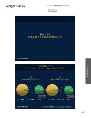 MORGAN STANLEY RESEARCH


                                          2009 年 12 月 15 日
                                          移动互联网研究报告




                移动广告–
           您手中的个性化和位置感知的广告




                      日本的移动广告–




                                                                                                   #5 货币化线路图
         已占广告总支出的1% 、Yahoo! 日本收入的5%



               日本                                          美国
            总广告支出                                      总广告支出
    2008年669.26亿美元, 年同比-5%                     2008年，1920.65亿美元 年同比-5%




                     60亿美元
                     60亿美元                                                  280亿美元
                                                                            280亿美元
670亿美元
670亿美元   70亿美元
         70亿美元            9.13亿美元
                          9.13亿美元         1920亿美元
                                          1920亿美元        280亿美元
                                                         280亿美元                  3.2亿美元
                                                                                 3.2亿美元




                         总量的1.3%
                         总量的1.3%                                               总量的0.2%
                                                                               总量的0.2%

 其他媒体      桌面互联网        移动                   其他媒体              桌面互联网              移动




                              注： 原图源自 Cirius Technologies – 位置移动广告： 从日本学到的一课； 2008更新数据。
                             资料来源： Dentsu 日本数据, eMarketer 美国移动数据, Ben Swinburne, 摩根士丹利研究部。




                                                                                             249
 