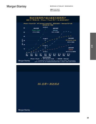 MORGAN STANLEY RESEARCH

                                                       2009 年 12 月 15 日
                                                       移动互联网研究报告




                   移动互联网用户超过桌面互联网用户
              面世 9 个季度之后，iPhone + iTouch 用户 = 8x 美国在线用户

         iPhone + iTouch 用户，NTT docomo i-mode 用户，美国在线用户，Netscape 用户比较
                                    面市后前 20 个季度
                                          约 5700 万
         60             移动互联网                                桌面互联网
                     iPhone + iTouch                         Netscape*
         50           07 年 6 月面世                            94 年 12 月面世



         40
                                          约 2500 万                                         移动互联网
用户（百万）




         30                                                                            NTT docomo i-mode
                                                                                         99 年 6 月面世

         20




                                                                                                                摘要
                                          约 1100 万

                                                                                           桌面互联网
         10
                                                                                           美国在线*
                                          约 700 万                                      94 年 9 月 2.0 版面世

              第1   第3     第5         第7     第9       第 11     第 13       第 15   第 17     第 19
              季度   季度     季度         季度     季度       季度       季度         季度     季度       季度
                                          面世后的季度数
                   iPhone + iTouch        NTT docomo i-mode          美国在线        Netscape
                           注：*无法获得美国在线 94 年第 3 季度之前的用户数据；Netscape 用户仅限于美国境内。摩根士丹利研究部估计，
                         自面世（07 年 10 月）以来，前 8 个季度的笔记本电脑出货量约为 3900 万。资料来源：公司报告、摩根士丹利研究部。




                               3G 应用 = 到达拐点




                                                                                                           25
 