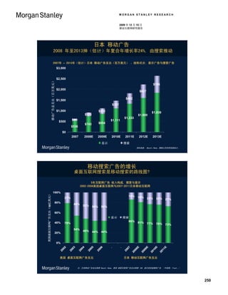 MORGAN STANLEY RESEARCH


                                                                                           2009 年 12 月 15 日
                                                                                           移动互联网研究报告




                                                                        日本 移动广告
                            2008 年至2013抻（估计）年复合年增长率24%, 由搜索推动

                           2007年 – 2013年（估计）日本 移动广告支出（百万美元） ，按形式分, 显示广告与搜索广告
                                     $3,000


                                     $2,500
                     移动广告总支出（百万美元）




                                                                                                                          $796
                                     $2,000
                                                                                                             $627

                                                                                               $482
                                     $1,500
                                                                                    $357

                                     $1,000                                  $255                                     $1,839
                                                                $170                                     $1,600
                                                                                              $1,333
                                                  $85                               $1,111
                                       $500                                  $854
                                                                $743
                                                  $536
                                           $0
                                                  2007          2008E     2009E     2010E      2011E         2012E     2013E

                                                                              显示             搜索
                                                                                                        资料来源： Naoshi Nema, 摩根士丹利研究部估计。




                                                                 移动搜索广告的增长
                                                   桌面互联网搜索是移动搜索的路线图?

                                                                 5年互联网广告 收入构成, 搜索与显示
                                                          2002-2006美国桌面互联网与2007-2011日本移动互联网

                           100%
美国桌面互联网广告支出（10亿美元）




                                                                                                 14%     19%
                                            21%                                                                     23%    24%   27%
                                     80%
                                                   46%
                                                            52%        56%    56%

                                     60%
                                                                                    显示       搜索
                                                                                               86%       81%
                                     40%    79%                                                                     77%    76%   73%
                                                   54%
                                                            48%        44%    44%
                                     20%


                                     0%
                                                                                                                                 E
                                                                                                         E


                                                                                                                 E


                                                                                                                         E
                                                                           06




                                                                                                07
                                         02


                                                  03


                                                           04


                                                                   05




                                                                                    .


                                                                                         .




                                                                                                                               11
                                                                                                       08


                                                                                                               09


                                                                                                                       10
                                                         20


                                                                 20


                                                                         20




                                                                                              20
                                       20


                                                20




                                                                                                                     20


                                                                                                                             20
                                                                                                     20


                                                                                                             20




                                       美国 桌面互联网广告支出                                           日本 移动互联网广告支出


                                                        注：日本移动广告支出根据 Naoshi Nema, 美国 桌面互联网广告支出根据 IAB, 显示包括富媒体广告 （中视频、flash…）




                                                                                                                                         250
 