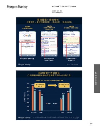 MORGAN STANLEY RESEARCH


                                                   2009 年 12 月 15 日
                                                   移动互联网研究报告




                            移动搜索广告的增长 –
             位置信息 = 更好的搜索结果 = 高点击率 + 每点击成本

      位置感知                                位置感知                               位置感知
  内置入移动浏览器                            已经显示更多目标的                       移动搜索广告目标的改进
                                       移动搜索结果




自动利用GPS 蜂窝塔位置                         当地影院上映时间                           没有集团偏好的一
                                       而不是一般信息                            般购物广告


                                                                         资料来源： 摩根士丹利研究部。




                             移动搜索广告的增长




                                                                                                      #5 货币化线路图
             广告商越来越喜欢移动互联网基于互动/点击的广告

                           2006 & 2007 日本移动广告倾向的补偿模式调查

             70%
                   64%   基于时间印像                               基于互动/点击的
                          的广告                                    广告
             60%                                                             57%
                     51%
                             49%
             50%                                                          46%
   被调查者百分比




                                                                  41%
             40%                38%

                                                               29%
             30%

             20%
                                           2006       2007

             10%

             0%
                   固定时间       CPM           .          .        CPA      付费搜索


                     注：*例子包括 “条幅在首页上放置一周” CPM 每千人印像成本, CPA 每个活动的成本。资料来源： D2 通信, 2007年5月 经由
                                                                                    Infinita。




                                                                                                251
 