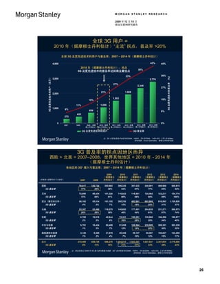 MORGAN STANLEY RESEARCH

                                                                                       2009 年 12 月 15 日
                                                                                       移动互联网研究报告




                                                             全球 3G 用户 =
                         2010 年（据摩根士丹利估计）“主流” 拐点，普及率 >20%

                                全球 3G 及更先进技术的用户与普及率，2007 – 2014 年（据摩根士丹利估计）

                        4,000                                                                                               43%         45%
                                              2010 年（据摩根士丹利估计）：拐点
                                                                                                                38%
                                            3G 及更先进技术的普及率达到商业最佳点
                                                                                                   33%                                  36%




                                                                                                                                                3G 及更先进技术的普及率 (%)
     3G 及更先进技术的用户（百万）




                        3,000                                                                                               2,776

                                                                                      27%
                                                                                                                2,348
                                                                                                                                        27%
                                                                         21%                       1,928
                        2,000

                                                                                      1,503                                             18%
                                                           15%

                                           11%                           1,055
                        1,000    8%                        688                                                                          9%
                                            430
                                 273

                           0                                                                                                            0%
                                 2007      2008           2009 （据摩 2010（据摩 2011（据摩 2012（据摩 2013（据摩 2014（据摩
                                                         根士丹利估计） 根士丹利估计） 根士丹利估计） 根士丹利估计） 根士丹利估计） 根士丹利估计）

                                                   3G 及更先进技术的用户                                             3G 普及率

                                                                           注：3G 及更先进技术包括 WCDMA、HSPA、TD-SCDMA、1xEV-DO、LTE 和 WiMax。
                                                                                               资料来源：Ovum Estimates，摩根士丹利研究部。




                                            3G 普及率的拐点因地区而异
           西欧 + 北美 = 2007–2008，世界其他地区 = 2010 年 - 2014 年
                         （据摩根士丹利估计）
                                   各地区的 3G* 接入与普及率，2007 – 2014 年（据摩根士丹利估计）

                                                                            2009          2010  2011                     2012  2013  2014
                                                                           （据摩根士         （据摩根士 （据摩根士                    （据摩根士 （据摩根士 （据摩根士
（所有接入数据均以千为单位）                                    2007           2008      丹利估计）         丹利估计） 丹利估计）                    丹利估计） 丹利估计） 丹利估计）

 西欧                                          79,617         126,724         205,962       299,220          381,422      448,691      499,686                        549,615
   3G 普及率                                      17%             25%             39%           54%              67%          77%          85%                            92%

 日本                                          72,690          88,434         101,320       110,823          116,581      120,463      123,217                        124,770
   3G 普及率                                      72%             84%             91%           96%              98%          99%          99%                           100%

 亚太（除日本以外）                                   50,163          83,514         151,192       295,230          482,981      693,995      918,063                  1,135,626
   3G 普及率                                       4%              5%              7%           13%              19%          25%          31%                        37%

 北美                                          53,307          83,460         116,575       145,683          177,451      204,835      231,271                        260,575
   3G 普及率                                      20%             29%             38%           46%              54%          61%          67%                            74%

 东欧                                               8,785      19,918          40,944           72,321       120,291      139,960      166,288                        199,977
   3G 普及率                                           2%          5%              9%              16%           26%          29%          34%                            40%

 中东与非洲                                            5,781      18,424          50,409           91,085       165,564      239,805      309,251                        383,238
   3G 普及率                                           1%          3%              7%              12%           19%          25%          30%                            35%

 南美洲和中美洲                                          3,126          9,265       21,875           40,448        59,107       80,087      100,027                        122,258
   3G 普及率                                           1%             2%           4%               7%           10%          12%          15%                            17%

 总计                                         273,469         429,739         688,278     1,054,810      1,503,397     1,927,837      2,347,804                 2,776,058
   3G 普及率                                       8%             11%             15%           21%            27%           33%            38%                       43%

                                        注：地区排名以 2008 年 3G 接入绝对数量为依据。3G* 技术包括 WCDMA、HSPA、TD-SCDMA、1xEV-DO、LTE 和 WiMax。
                                                                                   资料来源：Ovum Estimates，摩根士丹利研究部。




                                                                                                                                                                              26
 