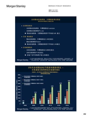 MORGAN STANLEY RESEARCH


                                                                                                                    2009 年 12 月 15 日
                                                                                                                    移动互联网研究报告




                                                                                   全球移动在线商务、付费服务情况假设
                                                                                                使用2008年数据作为基础方案


                                                                     全球移动稳态
                                                                             全球移动在线商务、付费服务收入350亿美元
                                                                             全球移动互联网用户5.43亿
                                                                           移动在线商务、付费服务每用户平均收入65 美元

                                                                     日本 移动稳态
                                                                             移动在线商务、付费服务收入140亿美元
                                                                             移动互联网用户9500万
                                                                           移动在线商务、付费服务每用户平均收入145美元

                                                                     全球桌面稳态
                                                                             全球在线商务、付费服务收入4000亿美元
                                                                             全球互联网用户16亿美元
                                                                           在线广告平均每用户收入250美元

                                                                                 注：我们估计2008年全球移动电子商务 、服务收入为 350亿美元，预计2008年全球移动互联网用户 （不包括纯短信用户） 约为
                                                                                5.43亿美元, 折算后2008年每用户移动电子商务和服务收入为65美元。2008年估计日本移动电子商务和服务收入总额为140亿美元,
                                                                                    移动互联网用户9500万； 桌面互联网电子商务 、服务收入总额为4000亿美元, 用户16亿。资料来源： 摩根士丹利研究部。




                                                                               5年内全球移动电子商务和服务情况 –
                                                                                    日本桌面互联网将经历显著的增长
                                                                                    2008年– 2013年估计全球移动电子商务和服务收入
                                                                                                使用各种稳态假设
Global Mobile Online Commerce / Paid Services Revenue ($B)




                                                             $500
                                                                      移动在线商务/付费服务收入每用户65美元
                                                                     Mobile Online Commerce / Paid Services Revenue @ $65/User
                                                             $450     全球移动稳态
                                                                     (Global Mobile Steady State)
        全球移动在线商务/付费服务收入（10亿美元）




                                                                      移动在线商务/付费服务收入每用户145美元
                                                                     Mobile Online Commerce / Paid Services Revenue @ $145/User
                                                             $400     日本移动稳态
                                                                     (Japan Mobile Steady State)                                                     $382

                                                             $350     移动在线商务/付费服务收入每用户250美元
                                                                     Mobile Online Commerce / Paid Services Revenue @ $250/User         $339
                                                                      全球桌面稳态
                                                                     (Global Desktop Steady State)
                                                             $300                                                        $289


                                                             $250                                        $235
                                                                                                                                                 $221
                                                                                                                                    $196
                                                             $200                        $182
                                                                                                                     $167
                                                             $150                                    $136
                                                                                     $105                                                      $99
                                                             $100                                                                 $88
                                                                                                                  $75
                                                                                                  $61
                                                                                  $47
                                                              $50   $35


                                                                $
                                                                      2008E          2009E          2010E           2011E           2012E        2013E

                                                                                注：我们估计2008年全球移动电子商务和服务收入350亿美元，2008年估计全球移动互联网用户 （不包括纯短信用户） 约为5.43
                                                                                亿, 2008年估计折算后每用户每年移动电子商务 、服务收入65美元。2008年估计日本 移动电子商务和服务收入总额为140亿美元,
                                                                                        移动互联网用户9500万 ； 桌面互联网电子商务和服务收入4000亿美元, 用户16亿。资料来源： 摩根士丹利研究部。




                                                                                                                                                            262
 