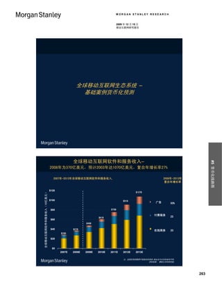 MORGAN STANLEY RESEARCH


                                                                                                    2009 年 12 月 15 日
                                                                                                    移动互联网研究报告




                                                                           全球移动互联网生态系统 –
                                                                             基础案例货币化预测




                                                                         全球移动互联网软件和服务收入–




                                                                                                                                                      #5 货币化线路图
                                                          2008年为370亿美元，预计2003年达1070亿美元，复合年增长率27%

                                                             2007年-2013年全球移动互联网软件和服务收入,                                           2008年-2013年
                                                                                                                                   复合年增长率
Global Mobile Internet Software / Services Revenue ($B)




                                                          $120
   全球移动互联网软件和服务收入（10亿美元）




                                                                                                                 $107B


                                                          $100                                           $91B
                                                                                                                           广告
                                                                                                                         Advertising
                                                                                                                                         50%

                                                           $80                                   $75B

                                                                                                                          付费服务
                                                                                                                         Paid Services
                                                                                         $61B                                            25
                                                           $60
                                                                                 $48B

                                                           $40           $37B                                            Online
                                                                                                                          在线商务
                                                                                                                         Commerce        20
                                                                 $28B

                                                           $20


                                                            $0
                                                                 2007E   2008E   2009E   2010E   2011E   2012E   2013E

                                                                                                         注：这里的预测数据不是稳态的预测,因此会与以往的有所不同。
                                                                                                                       资料来源： 摩根士丹利研究部。




                                                                                                                                                263
 