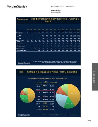 MORGAN STANLEY RESEARCH


                                                                                            2009 年 12 月 15 日
                                                                                            移动互联网研究报告




  Amazon.com – 在线体验和物流的领先者在15年内创造了580亿美元
                     的财富


                              1996     1997      1998      1999     2000       2001      2002         2003       2004     2005     2006     2007      2008       2009E

收入（百万美元）
Revenue ($MM)                 $16       $148      $610     $1,640   $2,762     $3,122    $3,933       $5,264    $6,921    $8,490 $10,711 $14,836 $19,166 $23,694
   年同比增长
   Y/Y Growth                   --       839%      313%      169%       68%        13%       26%          34%       31%       23%     26%     39%     29%     24%

   Media
      媒体                        --        --        --         --   $2,176     $2,456    $3,099       $4,049    $5,102    $5,931   $7,066   $9,243   $11,083    $12,307
   EGM                          --        --        --         --    $481       $594      $747        $1,103    $1,686    $2,329   $3,361   $5,209    $7,541    $10,748
   Other
       其他                       --        --        --         --    $104          $73     $87         $112      $133      $230     $284     $384      $542       $639

Operating Income ($MM)
经营收入（百万美元）                     -$6      -$32      -$61     -$352    -$317        -$45     $180         $361      $490      $559     $501     $849     $1,094     $1,495
  Margin (%)
  毛利率（%）                      -38%       -22%      -10%      -21%     -11%         -1%       5%           7%        7%        7%       5%       6%         6%         6%

Active Customers (MM)
  活跃用户（百万）                      --        --        --        14       20           25      31           39        47        55       64       76        88        101

每用户收入（美元/年）
Revenue per Customer ($/yr)     --        --        --      $116     $139       $126      $127         $133      $147      $154     $167     $195      $218       $234

市场资本（10亿美元）
Market Capitalization ($B)      --       $1        $17       $26       $6           $4      $7          $21       $18       $20      $16      $39       $22        $58

 每用户市场资本（1美元）
Market Cap per User ($)         --        --        --     $1,863    $281       $163      $236         $537      $386      $357     $255     $507      $249       $575




                                                注：Amazon.com于1997年5月17日成为一家上市公司。EGM 指它子和其他一般商品。市场资本数据为年终值（根据 FactSet,
                                                                 2009年，数据截至日期为2009年12月8日。资料来源： Amazon.com, FactSet, 摩根士丹利研究部。




                                                                                                                                                                                 #5 货币化线路图
         苹果 – 移动设备用务领先者在8年内创造了1660亿美元的财富


                                 2007年第2季度与2009年第3季度苹果的收入构成、自由现流和营业毛利

                                                               收入
                                                   2007年第2季度 （百万美元） 2009年第3季度

                                                         $2,533              Mac         $3,952
                                                                                                                              其他
                                                                                                                              11%
                  其他                                     $1,571              iPod        $1,563
                   13%                                                                                           iTunes
                                                             $5              iPhone      $2,297                   10%
             iTunes                                                                                                                             Mac – 40%
              11%                    Mac – 47%
                                                          $608               iTunes      $1,018
               iPod – 29%
                                                          $693               Others       $1,040                iPhone – 23%

                                                                        总收入
                                                         $5,410                           $9,870                                    iPod – 16%
                                                                      营业毛利
                                                           19%                                  22%

                                                    1340亿美元 市场资本                         1710亿美元


                                                                       资料来源： 公司数据,市场资本数据截至日期为2009年12月8日。FactSet, 摩根士丹利研究部。




                                                                                                                                                                           267
 