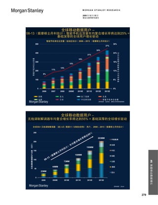 MORGAN STANLEY RESEARCH

                                                                                                 2009 年 12 月 15 日
                                                                                                 移动互联网研究报告




                                                                 全球移动数据用户 –
08-13（据摩根士丹利估计）智能手机出货量年均复合增长率将达到25% =
            基础深厚的全球用户增长驱动
                                                智能手机单位出货量（按地区划分）2006 – 2013 （据摩根士丹利估计）
                            500                                                                                                      30%
                                                                                                                            27%

                                                                                                                 24%




                                                                                                                                           智能电话占手机销售总量的百分比
                            400                                                                                                      24%
                                                                                                       21%
                智能手机单位出货量




                                                                                         18%
                            300                                                                                                      18%
                                                                              15%

                                                                 12%
                                                   11%
                            200                                                                                                      12%
                                         8%


                            100                                                                                                      6%



                                0                                                                                                    0%
                                         2006     2007           2008      2009E        2010E         2011E      2012E      2013E

                                    西欧                       亚太                              拉丁美洲                        北美
                                    东欧                       日本                              中乐和非洲                       智能手机单位份额
                                                                                                                   资料来源： Gartner，摩根士丹利研究部预测。




          全球移动数据用户 –
无线调制解调器年均复合增长率将达到55% = 基础深厚的全球增长驱动

                    全球3G+ 无线调制解调器 （嵌入式 / 数据卡 / USB加密狗） 用户， 2008 – 2013（据摩根士丹利估计）

                    250
                                                                                                        5   5％
                                                                                                     将达
                                                                                                 率                 203MM
                                                                                             长                                      中南美洲
                    200                                                                 合增
                                                                                    复
 无线调制解调器用户总量 （百万）




                                                                                均
                                                                           ）年
                                                                                                                                    非洲

                                                                      估计
                                                                                                      150MM
                    150                                          丹利                                                                 中东
                                                            根士
                                                        摩                           108MM
                                                    据                                                                               东欧
                                                 3（
                    100                    0 8-1
                                                                                                                                                                   #6 海量移动数据增长



                                                                    73MM                                                            北美


                                                   44MM                                                                             西欧
                                                                                                                                    西欧
                        50
                                     23MM
                                                                                                                                    亚太

                            0
                                     2008          2009E              2010E         2011E              2012E        2013E


                                                                                                                                     资料来源： Ovum.




                                                                                                                                                             279
 