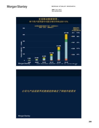 MORGAN STANLEY RESEARCH

                                                            2009 年 12 月 15 日
                                                            移动互联网研究报告




                                        全球移动数据使用 –
                           单个用户使用量年均复合增长率将达到115%

                                全球移动数据流量/单个用户（按类型划分）
                                   2008 – 2013 （据MS估计）                                         2008-2013
                   500
                                                                                              （据MS估计）
                                                                                              年均复合增长率
                                                                                 407 MB       总计      115%
                   400
                                                                                               数据      98%
手机用户流量/用户 （月/MB）




                   300
                                                                                               P2P     87%

                                                                    210 MB
                   200
                                                                                               视频     137%


                                                        100 MB
                   100                                                                         语音      97%
                                           46 MB
                         9 MB   20 MB

                    0
                         2008   2009E       2010E       2011E        2012E        2013E
                                  资料来源：思科视觉化网络指标 – 移动数据流量预测， 2008-2013， 2/09， Ovum， Katy Huberty. 摩根士丹利研
                                                                                                     究部。




           公司与产品层面手机数据趋势确定了网络升级需求




                                                                                                             280
 