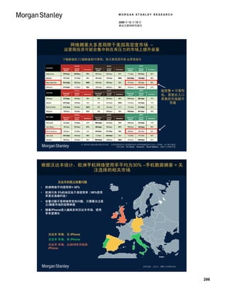 MORGAN STANLEY RESEARCH

                                                 2009 年 12 月 15 日
                                                 移动互联网研究报告




               网络拥塞大多是局限于美国高密度市场 –
            运营商投资可能会集中到在有压力的市场上提升容量

           下链路速度 /上链路速度/可靠性，按主要美国市场 运营商划分




                                                                               速度慢 + 可靠性
                                                                               低，需要在人口
                                                                               密集的市场提升
                                                                                  容量




                       注: 粗体表示既定城市最好的分值； 可靠性指的是在可获得服务的1分钟性能测试的百分比---不间断、高于拨号速度。
                                            资料来源： PC World， Novarum， Ehud Gelblum，摩根士丹利研究部。




根据沃达丰统计，欧洲手机网络使用率平均为30% –手机数据拥塞 = 关
           注选择的相关市场

         沃达丰的孤立容量问题
•   欧洲网络平均使用率= 30%
•   欧洲只有 5%的地区处于高使用率（90%使用
    率是在高峰时段）
•   容量问题不是网络带宽的问题，只需要关注孤
    立/拥塞市场的短期举措
•   随着iPhone进入越来多的沃达丰市场，使用
    率有望增长




     沃达丰 市场，无 iPhone
     沃达丰 市场，有 iPhone
     沃达丰 市场，从2010年开始有
     iPhone




                                                                    资料来源： 沃达丰，摩根士丹利研究部。




                                                                                              286
 