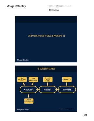 MORGAN STANLEY RESEARCH

                                     2009 年 12 月 15 日
                                     移动互联网研究报告




                 原始网络的容量可通过多种途径扩大




                            手机数据网络概览



     技术                        T1 / 光纤 /
                       领域
2G / 3G / 4G /                  微波到                         有线互联网主干
                  各基站的方向数
    Wi-Fi                      蜂窝基站




          无线电接入               回程接入                           核心网络



                 运营商
           使用的频谱数量




                                                    资料来源： Illustration per France Telecom.




                                                                                             292
 