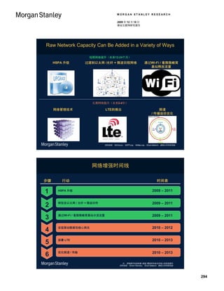 MORGAN STANLEY RESEARCH

                                      2009 年 12 月 15 日
                                      移动互联网研究报告




Raw Network Capacity Can Be Added in a Variety of Ways

                     短期网络提升（未来12-24个月）
     HSPA 升级       过渡到以太网 /光纤 + 微波回程网络                      通过Wi-Fi / 毫微微蜂窝
                                                              基站释放流量




                      长期网络提升（未来2-4年）

     网络管理技术                    LTE的推出                                 频谱
                                                                  / 传播途径优化




                            资料来源： WiChorus， 3GPP.org， WiMax.org， Ehud Gelblum，摩根士丹利研究部。




                      网络增强时间线

步骤       行动                                                           时间表


1      HSPA 升级                                                    2009 – 2011


       转型至以太网 / 光纤 + 微波回传                                         2009 – 2011
2
       通过Wi-Fi / 毫微微蜂窝基站分流流量                                      2009 – 2011
3
       安装移动数据包核心网关                                                2010 – 2012
4
       部署 LTE                                      $__MM 2010 – 2013
5                                                 $1，200 MM

       优化频谱 / 传输                                                  2010 – 2013
6
                                          注： 网络提升包括容量 /速度 /覆盖率和有关市场上的改进提升。
                                        资料来源： Simon Flannery， Ehud Gelblum，摩根士丹利研究部。




                                                                                          294
 
