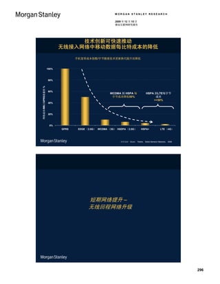 MORGAN STANLEY RESEARCH

                                                         2009 年 12 月 15 日
                                                         移动互联网研究报告




                                技术创新可快速推动
                           无线接入网络中移动数据每比特成本的降低

                                  手机宽带成本指数/字节随着技术更新换代提升而降低


                    100%



                    80%
网络成本/MB占GPRS流量的 %




                    60%
                                                      WCDMA 到 HSPA 每                HSPA 到LTE每字节
                                                       字节成本降低50%                         成本
                                                                                        >>50%
                    40%



                    20%



                     0%
                           GPRS    EDGE （2.5G） WCDMA （3G） HSDPA （3.5G）         HSPA+              LTE （4G）




                                                            资料来源： Ovum， Telstra， Nokia Siemens Networks， 2008.




                                         短期网络提升 –
                                         无线回程网络升级




                                                                                                                 296
 