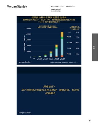 MORGAN STANLEY RESEARCH

                                                             2009 年 12 月 15 日
                                                             移动互联网研究报告




                              视频推动移动互联网流量迅速增长
据摩根士丹利估计，到 2013 年，移动数据流量将增长 66 倍
       （131% 的年复合增长率）

                                       全球移动数据流量（按类型划分）                                     2008-2013 年
                                     2008 – 2013 年（据摩根士丹利估计）                             （据摩根士丹利估计）
                  2,500,000
                                                                                           年复合增长率

                                                                                        总计         131%
                  2,000,000
                                                                            19%
 总移动数据流量（太字节/月）




                                                                                        数据         112%
                                                                            10%
                  1,500,000

                                                                                        点对点        101%

                  1,000,000




                                                                                                                摘要
                                                                            64%
                                                                                        视频         154%

                   500,000

                                                                                        语音         112%
                                                                             7%
                         0
                              2008    2009 （据摩    2010 （据摩 2011 （据摩 2012（据摩 2013 （据摩
                                     根士丹利估计）     根士丹利估计） 根士丹利估计） 根士丹利估计） 根士丹利估计）



                                                            资料来源：思科视觉网络指数 – 移动数据流量预测，2008-2013，09 年 2 月。




         网络电话 =
用户希望透过有线和无线互联网，借助语音、短信和
          视频聊天




                                                                                                           31
 