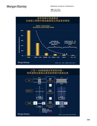 MORGAN STANLEY RESEARCH

                                                                   2009 年 12 月 15 日
                                                                   移动互联网研究报告




                                   技术创新可快速推动
                              无线接入网络中移动数据每比特成本的降低

                                         随着每一代的技术的进步，
                                       移动宽带的每比特成本呈指数下降趋势

                       100%



                       80%
每兆字节网络成本相对于GPRS 的百分比




                       60%
                                                                从WCDMA 到                    从HSPA 到LTE， 每
                                                              HSPA，每比特成本                    比特成本降幅远远超
                                                                 降低约50%                         过50%
                       40%



                       20%



                        0%
                              GPRS      EDGE （2.5G） WCDMA （3G） HSDPA （3.5G）               HSPA+       LTE （4G）




                                                                         资料来源：Ovum、Telstra、诺基亚西门子通信，2008 年。




                                LTE = 3G网络理论带宽的24倍 –
                              有希望将运营商从紧张的网络中拯救出来
                                            HSPA                                      LTE
                                                             运营商
                                                             频率
                               带 宽
                                                              4x

                                             5MHz                                 20MHz


                                              Q                                       Q



                                                             可传输
                              数据调制公式                         数据量 /
                                                        I                                         I
                                                              1.5 x


                                            16-QAM                               64-QAM
                                             4-比特                                  6-比特


                                                             可传输
                               传输复用                          数据量 /

                                                              4 x
                                            无MIMO                               4x4 MIMO

                                                     ・带宽扩充・
                                                     ・数据调制公式增加
                                                     ・ ・
                                                      通过MIMO实现多路传输
                                                      提升传输速度 最多24倍

                                                                               资料来源： Hironori Tanaka，摩根士丹利研究部。




                                                                                                                 310
 