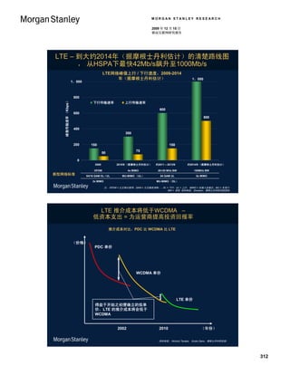 MORGAN STANLEY RESEARCH

                                                                   2009 年 12 月 15 日
                                                                   移动互联网研究报告




LTE – 到大约2014年（据摩根士丹利估计）的清楚路线图
      ， 从HSPA下最快42Mb/s飙升至1000Mb/s
                                        LTE网络峰值上行 / 下行速度，2009-2014
                                             年（据摩根士丹利估计）                                   1，000
                   1，000



                    800
   峰值传输速率 （Kbps）




                               下行传输速率               上行传输速率
                                                                        600
                    600
                                                                                                   500


                    400
                                                     300


                    200       150                                             150
                                                            75
                                        50

                     0
                                 2009           2010年（据摩根士丹利估计）      约2011 – 2013年       约2014年（据摩根士丹利估计）

                                OFDM                   4x MIMO         20+20 MHz BW           100MHz BW
新型网络标准                     64/16 QAM DL / UL       MU-MIMO （UL）         64 QAM UL              8x MIMO

                               2x MIMO                                MU-MIMO （DL）

                                         注： OFDM = 正交频分复用，QAM = 正交幅度调制，，DL = 下行，UL = 上行， MIMO = 多输入多输出，MU = 多用户，
                                                                            BW = 带宽 资料来源： Ericsson，摩根士丹利研究部预测。




                                LTE 推介成本将低于WCDMA –
                               低资本支出 = 为运营商提高投资回报率

                                             推介成本对比，PDC 比 WCDMA 比 LTE


                   （价格）
                                 PDC 单价




                                                            WCDMA 单价




                                                                                     LTE 单价
                                 得益于开始之初便确立的低单
                                 价，LTE 的推介成本将会低于
                                 WCDMA


                                                2002                   2010                      （年份）


                                                                       资料来源： Hironori Tanaka， Kyoko Sano，摩根士丹利研究部。




                                                                                                                     312
 