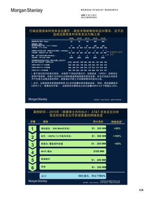 MORGAN STANLEY RESEARCH

                                                2009 年 12 月 15 日
                                                移动互联网研究报告




打破运营成本和资本支出魔咒 - 新技术将能够轻松应对需求，且不会
        造成运营成本和资本支出大幅上涨
                                 2009E   2010E      2011E    2012E    2013E
蜂窝基站预计需求（Mbps）                    25      50         100      300       600
运营成本 – 回程
满足需求所要的T1量 （1 T1 = 1.5 Mbps）      17       33        67      200     400
月度花费 （1 T1 = $150）              $2，500   $5，000    $10，000 $30，000 $60，000
所需基于光纤的以太网 （单根光纤可扩展至 1，000 Mbps） 2         2          2        2        2
月度花费 （单根光纤 = $2，500）            $5，000   $5，000     $5，000   $5，000   $5，000     需要2件以留有
微波 （单个天线可扩展至 400 Mbps）
                                                                                 备用
                                   2       2          2         2        2
月度花费 （单个天线 = $400）               $800    $800       $800      $800     $800
每座蜂窝基站的技术升级 （3G 至 4G） 资本支出
最初 3G 实施部署 （HSPA 3.6）           $100，000 $97，000 $94，090 $91，267 $88，529
升级至 HSPA 7.2 = 2 倍容量            $25，000 $24，750 $24，503 $24，257 $24，015
升级至 HSPA 21.1 =5 倍容量            $80，000 $77，600 $75，272 $73，014 $70，823
升级至 LTE = +10x倍容量               $85，000 $83，300 $81，634 $80，001 $78，401

• 基于我们的评估需求预测， 在使用 T1的经济情况中，运营成本 （OPEX） 的表现正
变得不再理想。而基于光纤的以太网和微波将能够提供更多容量，并且已经成为当前在
不产生更大运营资本的同时，能够满足不断上升的数据需求的技术之选。
• 此外，运营商将有希望能够使用 3G 技术部署的现有基础设施。 例如，将容量翻倍至
HSPA 7.2 （需要软件升级），运营商的花费将会比初次部署HSPA 3.6 下降超过 25%。




                                                              资料来源： Simon Flannery，摩根士丹利研究部。




 案例研究 – 2010年（据摩根士丹利估计） AT&T 资本支出分析
        稳定的资本支出可实现显著的网络改进
步骤          措施                                               预计成本                 网络改进*


1         增加载波 （850 MHz和其他）                                  $1，200 MM               +50%


          软件 （HSPA 7.2 升级和其他）                                $1，000 MM              +100%
2
          新基站: 覆盖面和容量                                        $1，200 MM                +50%
3
          Wi-Fi 增加                                            $100 MM
4
          网络维护
5                                                            $1，200 MM
                                                              $__MM
          其他
6                                                            $1，200 MM


          总计                              59亿美元，同比下降2%
                                                                       * 网络改进涉及部署技术的单个市场。
                                                  资料来源： Simon Flannery， Ehud Gelblum，摩根士丹利研究部。




                                                                                                 318
 
