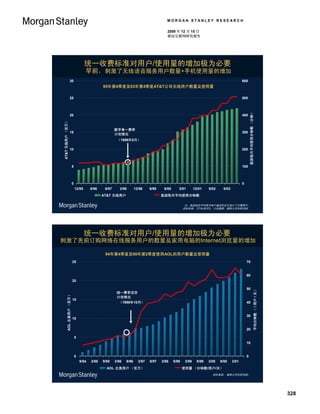 MORGAN STANLEY RESEARCH

                                                                                        2009 年 12 月 15 日
                                                                                        移动互联网研究报告




                                     统一收费标准对用户/使用量的增加极为必要
                                     早前，刺激了无线语音服务用户数量+手机使用量的增加
                 30                                                                                                                        600
                                               95年第4季度至03年第4季度AT&T公司无线用户数量及使用量

                 25                                                                                                                        500




                                                                                                                                                   美国每月平均使用分钟数 （分钟）
                 20                                                                                                                        400
AT&T 无线用户 （百万）




                                                       数字单一费率
                 15                                                                                                                        300
                                                       计划推出
                                                        （1998年5月）

                 10                                                                                                                        200



                         5                                                                                                                 100



                         0                                                                                                                 0
                             12/95      9/96    6/97      3/98       12/98    9/99    6/00      3/01        12/01    9/02    6/03
                                               AT&T 无线用户                             美国每月平均使用分钟数

                                                                                                     注：美国地区平均每月每户通话时长只统计了付费用户。
                                                                                                    资料来源： CTIA及FCC，公司数据，摩根士丹利研究部。




                                     统一收费标准对用户/使用量的增加极为必要
刺激了先前订购网络在线服务用户的数量及家用电脑的Internet浏览量的增加

                                                94年第4季度至00年第2季度使用AOL的用户数量及使用量
                         25                                                                                                                    70


                                                                                                                                               60
                         20

                                                                                                                                               50
                                                                                                                                                                  平均分钟数 （ / 用户 / 天）




                                                        统一费率定价
         AOL 北美用户 （百万）




                                                        计划推出
                         15
                                                         （1996年10月）                                                                            40


                                                                                                                                               30
                         10


                                                                                                                                               20

                             5
                                                                                                                                               10


                             0                                                                                                                 0
                                 9/94   3/95   9/95    3/96   9/96     3/97   9/97   3/98    9/98    3/99     9/99   3/00   9/00    3/01
                                                 AOL 北美用户 （百万）                                      使用量 （分钟数/用户/天）
                                                                                                                       资料来源： 摩根士丹利研究部。




                                                                                                                                                                                      328
 