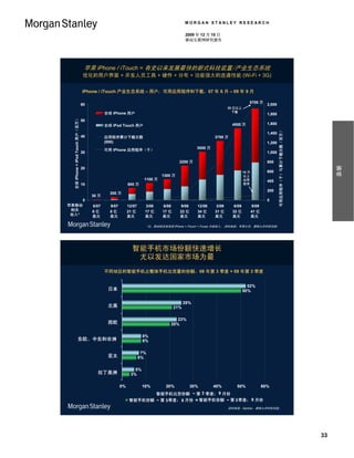 MORGAN STANLEY RESEARCH

                                                                                              2009 年 12 月 15 日
                                                                                              移动互联网研究报告




                                   苹果 iPhone / iTouch = 有史以来发展最快的新式科技装置/产业生态系统
                                  优化的用户界面 + 开发人员工具 + 硬件 + 分布 + 功能强大的连通性能 (Wi-Fi + 3G)


                                  iPhone / iTouch 产业生态系统 – 用户，可用应用程序和下载，07 年 6 月 – 09 年 9 月

                                                                                                                                  5700 万
                                  60                                                                                                           2,000
                                                                                                                     20 亿以上
                                              全球 iPhone 用户                                                             下载
                                                                                                                                               1,800
  全球 iPhone + iPod Touch 用户（百万）




                                  50
                                              全球 iPod Touch 用户                                                        4500 万                   1,600




                                                                                                                                                       可用应用程序（千）与累计下载次数（百万）
                                                                                                                                               1,400
                                  40          应用程序累计下载次数                                                     3700 万
                                              (000)                                                                                            1,200
                                                                                                    3000 万
                                              可用 iPhone 应用程序（千）
                                  30                                                                                                           1,000

                                                                                          2200 万                                               800




                                                                                                                                                                                   摘要
                                  20
                                                                                                                               10 万            600
                                                                                 1300 万                                        以上
                                                                      1100 万                                                   应用              400
                                  10                        800 万                                                              程序

                                                                                                                                               200
                                                200 万
                                       30 万
                                   0                                                                                                           0
苹果移动                                   6/07     9/07        12/07     3/08       6/08     9/08      12/08     3/09      6/09          9/09
 相关                                    6亿       8亿          21 亿      17 亿       17 亿     22 亿      34 亿     31 亿      32 亿           41 亿
 收入*                                   美元       美元          美元        美元         美元       美元        美元       美元        美元             美元

                                                                          *注：移动相关收包括 iPhone + iTouch + iTunes 内容收入。 资料来源：苹果公司，摩根士丹利研究部。




                                                              智能手机市场份额快速增长
                                                               尤以发达国家市场为最
                                              不同地区的智能手机占整体手机出货量的份额，08 年第 3 季度 + 09 年第 3 季度


                                                                                                                                 52%
                                               日本                                                                              50%

                                                                                              25%
                                               北美                                       21%

                                                                                        23%
                                               西欧                                    20%

                                                                     8%
                     东欧、中东和非洲                                        8%

                                                                     7%
                                               亚太                   6%

                                                               5%
                                         拉丁美洲                3%

                                                       0%            10%          20%            30%         40%         50%                 60%
                                                                    智能手机出货份额 – 第 3 季度： 9 月份
                                                             智能手机份额 – 第 3 季度： 8 月份 智能手机份额 – 第 3 季度： 9 月份
                                                                                                                     资料来源：Gartner，摩根士丹利研究部。




                                                                                                                                                                              33
 