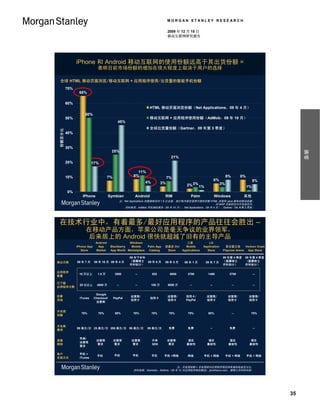 MORGAN STANLEY RESEARCH

                                                                                  2009 年 12 月 15 日
                                                                                  移动互联网研究报告




              iPhone 和 Android 移动互联网的使用份额远高于其出货份额 =
                             表明目前市场份额的增加在很大程度上取决于用户的选择

 全球 HTML 移动页面浏览/移动互联网 + 应用程序使用/出货量的智能手机份额
        70%
               65%

        60%
                                                                     HTML 移动页面浏览份额（Net Applications，09 年 4 月）
                   50%
        50%                                                          移动互联网 + 应用程序使用份额（AdMob，09 年 10 月）
                                             45%
                                                                     全球出货量份额（Gartner，09 年第 3 季度）
份额百分比




        40%


        30%




                                                                                                                                                       摘要
                                        25%
                                                                                   21%
        20%              17%

                                                            11%
        10%                           7%                  8%                                                             8%        8%
                                                                                  7%
                                                                                                               6%                            5%
                                                                4%           3%
                                                                                            2% 3% 1%                3%
                                                                                                                                        1%
        0%
                 iPhone                Symbian             Android            RIM              Palm            Windows              其他
                                                  注：Net Applications 的数据取自约 1.6 亿访客，他们每月都会使用可提供完整 HTML 页面和 Java 脚本的移动装置。
                                                                                                         对 WAP 页面的访问不包括在内。
                                                    资料来源：AdMob 手机指标报告（09 年 10 月），Net Applications（09 年 4 月），Gartner（09 年第 3 季度）




在技术行业中，有着最多/最好应用程序的产品往往会胜出 –
                   在移动产品方面，苹果公司是毫无争议的业界领军，
                   后来居上的 Android 很快就超越了旧有的主导产品
                            Android                Windows                               三星              LG
              iPhone App     App        Blackberry  Mobile        Palm App    诺基亚 Ovi   Mobile        Application      索尼爱立信      Verizon Vcast
                 Store      Market      App World Marketplace      Catalog     Store  Applications      Store        Playnow Arena App Store

                                                        09 年下半年                                                      09 年第 4 季度     09 年第 4 季度
推出日期          08 年 7 月     08 年 10 月 09 年 4 月           （据摩根士 09 年 6 月        09 年 5 月     09 年 1 月    09 年 7 月      （据摩根士          （据摩根士
                                                        丹利估计）                                                        丹利估计）          丹利估计）

应用程序
               10 万以上        1.5 万          3500           --        525           6000     3700         1400              3700              --
数量

已下载
                20 亿以上       4000 万          --            --        100 万        5000 万      --          --                  --             --
应用程序次数

                            Google
结算                                                      运营商/                      运营商/     信用卡/         运营商/              运营商/           运营商/
                iTunes     Checkout/       PayPal                    信用卡
系统                                                      信用卡                       信用卡      PayPal       信用卡               信用卡            信用卡
                            运营商


开发商
                 70%         70%            80%           70%        70%          70%        70%         80%                  --          70%
份额


开发商
              99 美元/次 25 美元/次 200 美元/次 99 美元/次                    99 美元/次         免费        免费            --               免费                --
费用

               苹果/
显著                          运营商            运营商           运营商         外来           运营商        潜在         潜在                潜在             潜在
               运营商
限制                          需求             需求            需求          SDK          需求        兼容性         兼容性               兼容性            兼容性
               需求

客户             手机 +
                             手机            手机            手机          手机       手机 +网络        网络        手机 + 网络            手机 + 网络        手机 + 网络
在线方式           iTunes


                                                                                   注：开发商份额 = 开发商相对应用程序商店持有者的收益百分比。
                                                          资料来源：Gizmodo、Distimo（09 年 12 月应用程序商店概述)、jkontherun.com、摩根士丹利研究部。




                                                                                                                                                  35
 