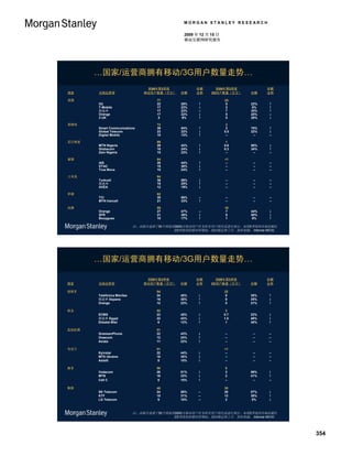MORGAN STANLEY RESEARCH

                                              2009 年 12 月 15 日
                                              移动互联网研究报告




       …国家/运营商拥有移动/3G用户数量走势…
                                 到09年第3季度          份额      到09年第3季度          份额
国家     无线运营商                    移动用户数量（百万）   份额    走势    3G用户数量（百万）    份额    走势

英国                                   77                          24
       O2                            22      28%    ↑             5    22%   ↑
       T-Mobile                      17      22%    ↓             2     8%   ↑
       沃达丰                           17      22%    --           7     30%   ↑
       Orange                        17      22%    ↓             5    20%   --
       3 UK                           5       6%    ↑             5    20%   ↓

菲律宾                                  72                           2
       Smart Communications          39      54%    ↑             2    78%   ↑
       Global Telecom                23      32%    ↓            0.5   22%   ↓
       Digitel Mobile                10      13%    ↑             --    --   --

尼日利亚                                 69                           1
       MTN Nigeria                   29      42%    ↑            0.6   66%   ↓
       Globacom                      16      24%    ↓            0.3   34%   ↑
       Zain Nigeria                  15      22%    ↑             --    --   --

泰国                                   64                          <1
       AIS                           28      44%    ↑            --     --    --
       DTAC                          19      30%    ↓            --     --    --
       True Move                     15      24%    ↑            --     --    --

土耳其                                  64
       Turkcell                      36      56%    ↓            --     --    --
       沃达丰                           16      25%    ↑            --     --    --
       AVEA                          12      19%    ↓            --     --    --

伊朗                                   62
       TCI                           35      56%    --           --     --    --
       MTN Irancell                  21      33%    ↑            --     --    --

法国                                   59                          16
       Orange                        27      47%    --           7     44%   ↓
       SFR                           21      36%    ↓             8    50%   ↓
       Bouygues                      10      17%    ↑             1     6%   ↑

                            注：该报告选择了30个国家的3000万移动用户作为所有用户的代表进行统计。如第3季度的市场份额比
                                          第2季度的份额有所增加，则份额走势上升。资料来源： Informa WCIS。




       …国家/运营商拥有移动/3G用户数量走势…

                                 到09年第3季度          份额      到09年第3季度          份额
国家     无线运营商                    移动用户数量（百万）   份额    走势    3G用户数量（百万）    份额    走势

西班牙                                 54                           22
       Telefónica Móviles           24       45%    ↓            8     38%   ↑
       沃达丰 Espana                   16       30%    ↑            8     35%   ↓
       Orange                       12       23%    ↑            5     21%   ↑

埃及                                  52                            3
       ECMS                         23       45%    ↓            0.7   22%   ↓
       沃达丰 Egypt                    22       43%    ↓            1.5   48%   ↓
       Etisalat Misr                 6       12%    ↑             1    30%   ↑

孟加拉国                                51
       GrameenPhone                 22       43%    ↓            --     --    --
       Orascom                      12       24%    ↑            --     --    --
       Axiata                       11       22%    ↑            --     --    --

乌克兰                                 51                           <1
       Kyivstar                     22       44%    ↓            --     --    --
       MTS Ukraine                  18       35%    ↓            --     --    --
       Astelit                       8       15%    ↓            --     --    --

南非                                  50                           6
       Vodacom                      26       51%    ↓            3     59%   ↓
       MTN                          16       33%    ↓            2     41%   ↑
       Cell C                        8       15%    ↑            --     --   --

韩国                                  48                           35
       SK Telecom                   24       50%    --           20    57%   ↓
       KTF                          15       31%    --           13    38%   ↑
       LG Telecom                    9       18%    --           2      5%   ↓



                            注：该报告选择了30个国家的3000万移动用户作为所有用户的代表进行统计。如第3季度的市场份额比
                                          第2季度的份额有所增加，则份额走势上升。资料来源： Informa WCIS。




                                                                                    354
 