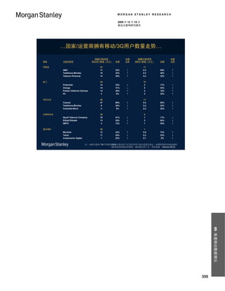 MORGAN STANLEY RESEARCH

                                                 2009 年 12 月 15 日
                                                 移动互联网研究报告




        …国家/运营商拥有移动/3G用户数量走势…

                                    到09年第3季度          份额      到09年第3季度          份额
国家      无线运营商                      移动用户数量（百万）   份额    走势    3G用户数量（百万）    份额    走势

阿根廷                                    47                           <1
        AMX                            17       35%    ↓            0.2   29%   ↑
        Telefónica Móviles             15       33%    ↑            0.3   40%   ↓
        Telecom Personal               14       30%    ↑            0.2   32%   ↓

波兰                                     44                           12
        Polkomtel                      14       32%    ↓            2     17%   --
        Orange                         14       31%    --           5     43%   ↓
        Polska Telefonia Cyfrowa       13       30%    ↑            2     18%   ↑
        P4                              3       6%     ↑            3     23%   ↑

哥伦比亚                                   40                           <1
        Comcel                         27       69%    ↑            0.4   55%   ↓
        Telefónica Móviles              9       22%    ↓            0.2   23%   ↑
        Colombia Movil                  4        9%    ↑            0.2   22%   ↑

沙特阿拉伯                                  35                           5
        Saudi Telecom Company          18       51%    ↓            1     17%   --
        Etihad Etisalat                13       36%    ↓            3     64%   ↓
        SMTC                            4       12%    ↑            1     20%   ↑

委内瑞拉                                   30                            1
        Movilnet                       13       43%    ↑            0.9   73%   ↑
        Telcel                         11       35%    ↓            0.3   23%   ↓
        Corporación Digitel             7       22%    ↑            0.1   5%    ↑


                              注：该报告选择了30个国家的3000万移动用户作为所有用户的代表进行统计。如第3季度的市场份额比
                                            第2季度的份额有所增加，则份额走势上升。资料来源： Informa WCIS。




                                                                                            #6 海量移动数据增长




                                                                                      355
 
